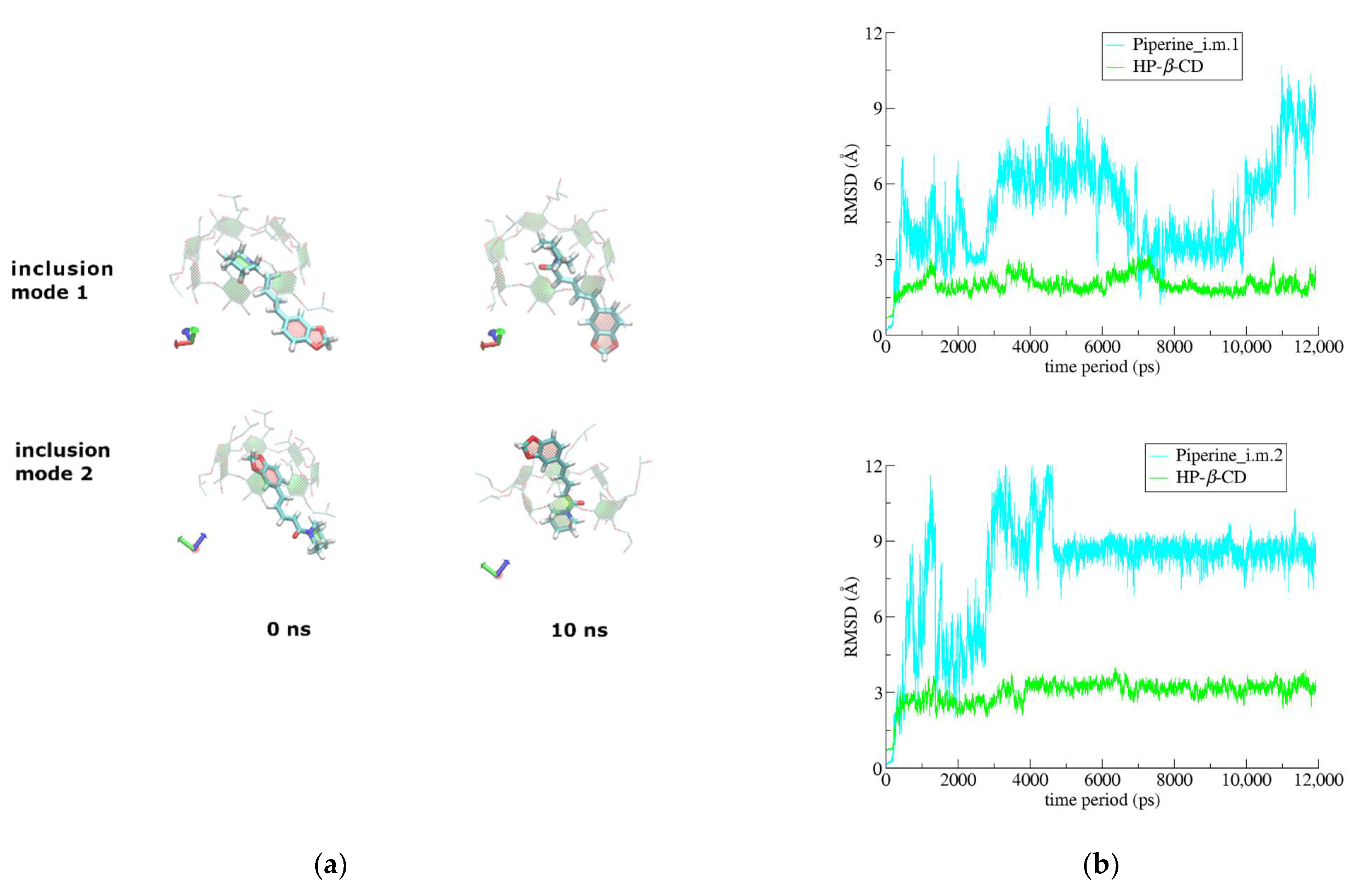 Biomolecules 12 01762 g008