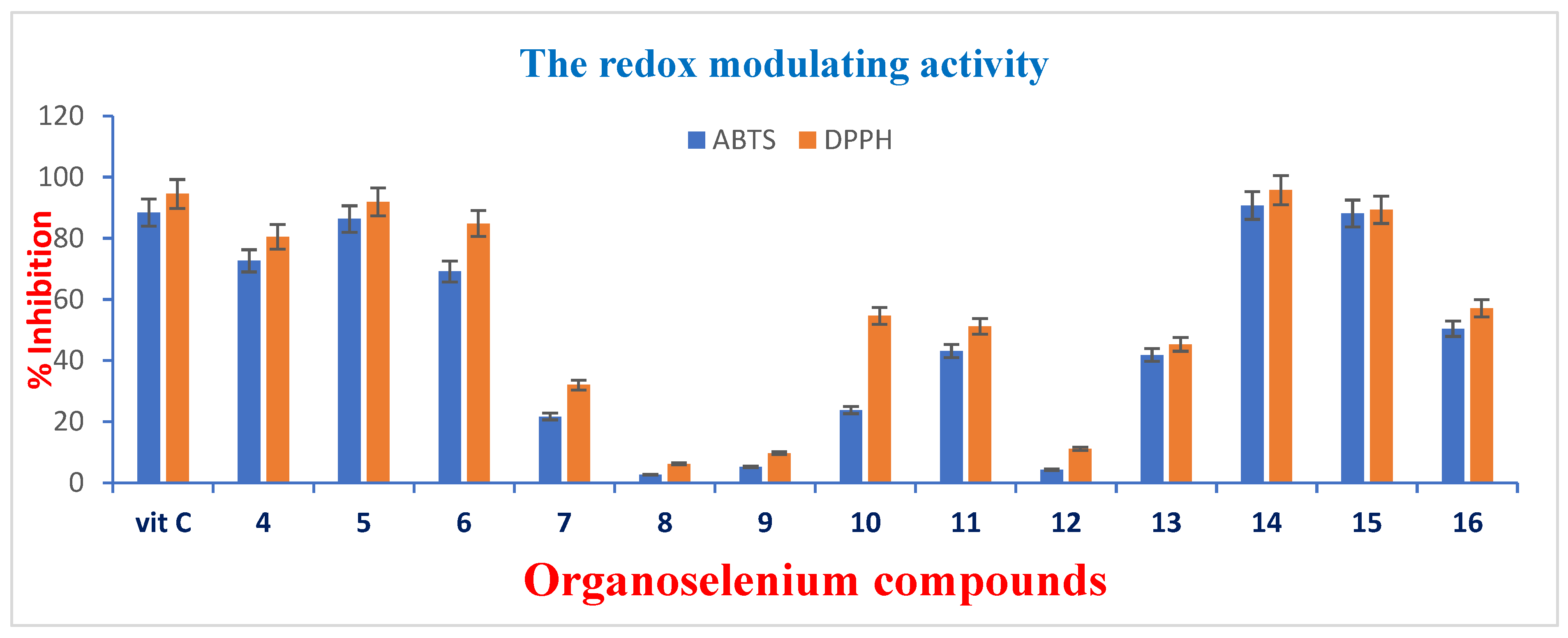Biomolecules 12 01765 g002
