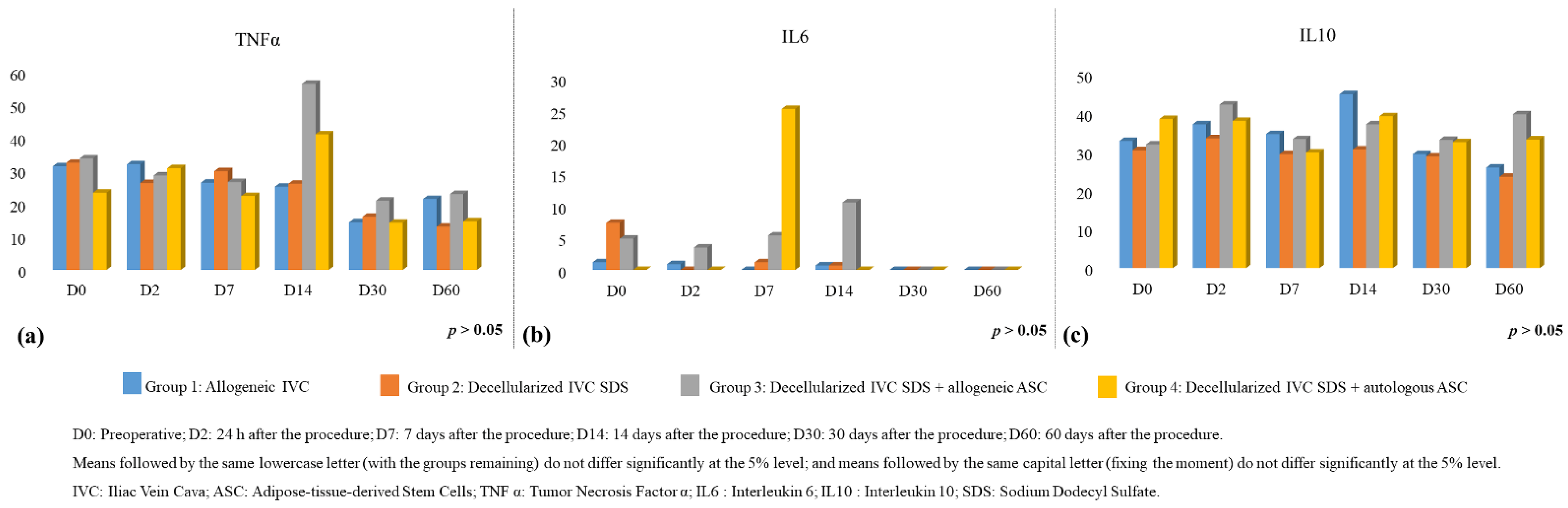 Biomolecules 12 01776 g002