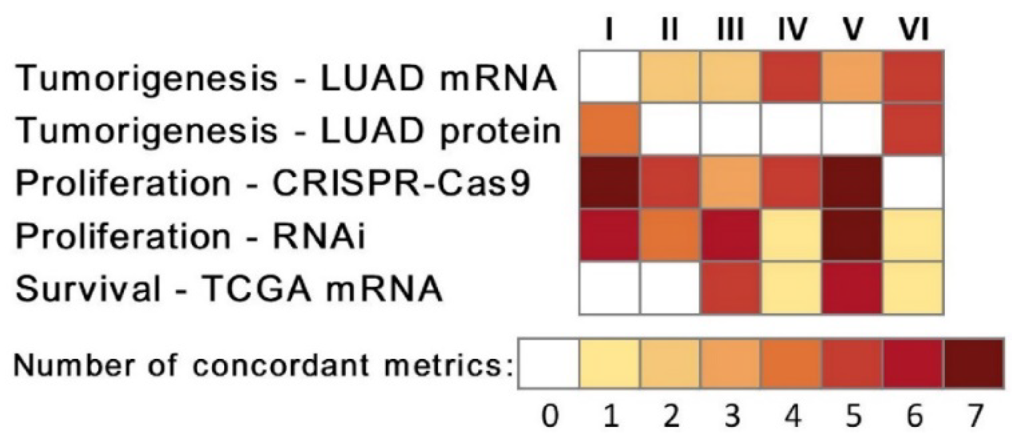 Biomolecules | Free Full-Text | Hub Genes in Non-Small Cell Lung 
