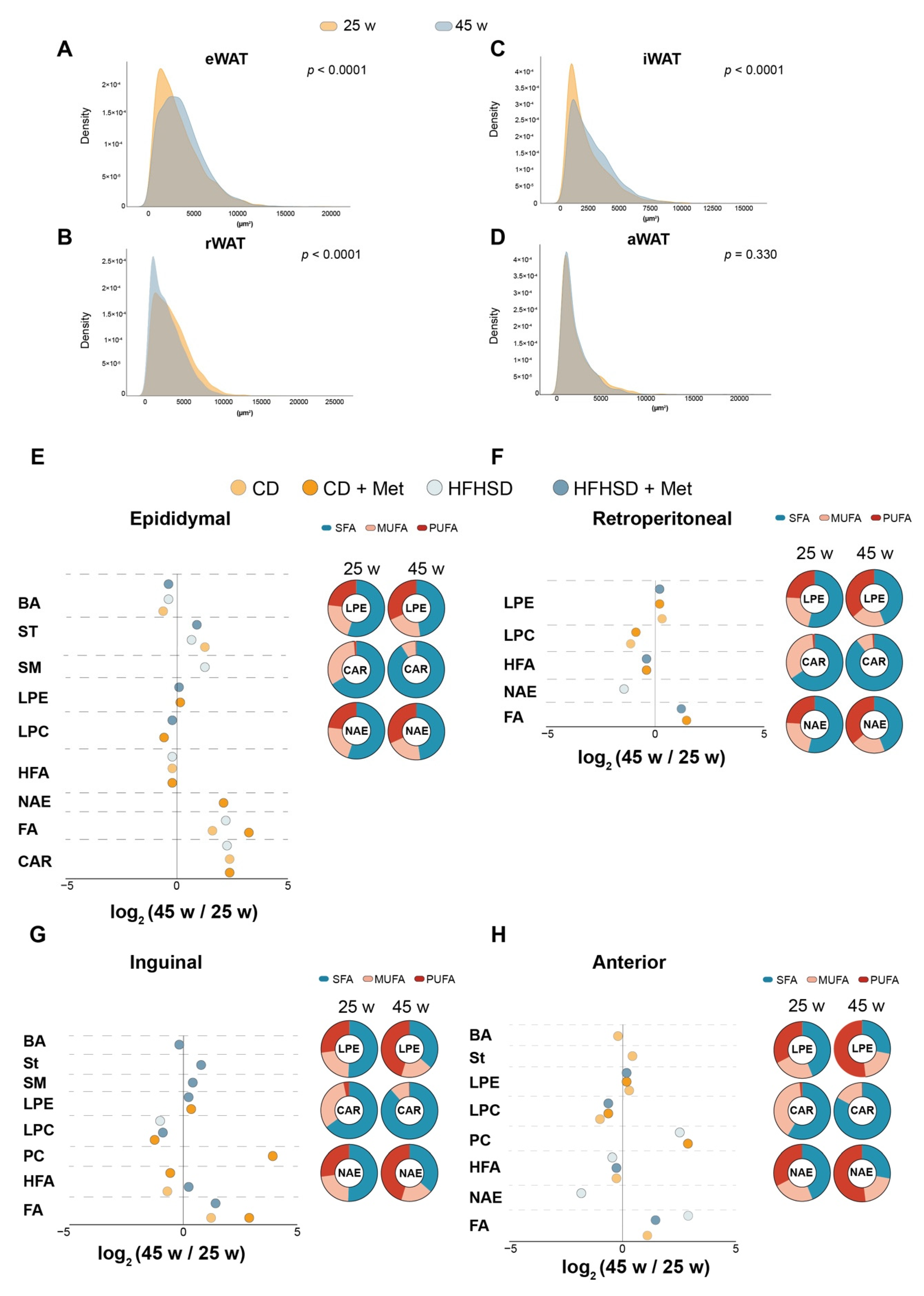 Biomolecules 12 01787 g003