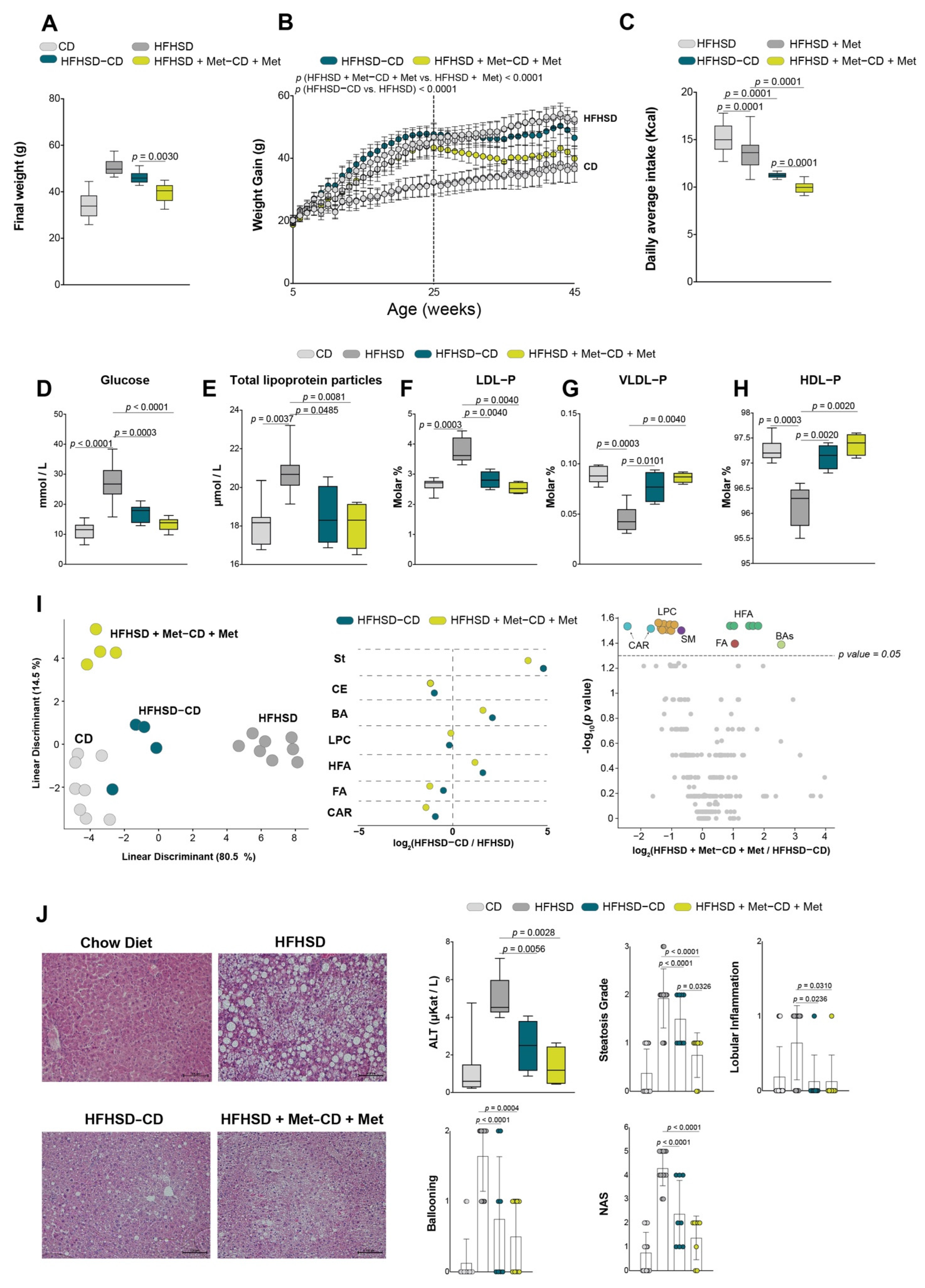 Biomolecules 12 01787 g004