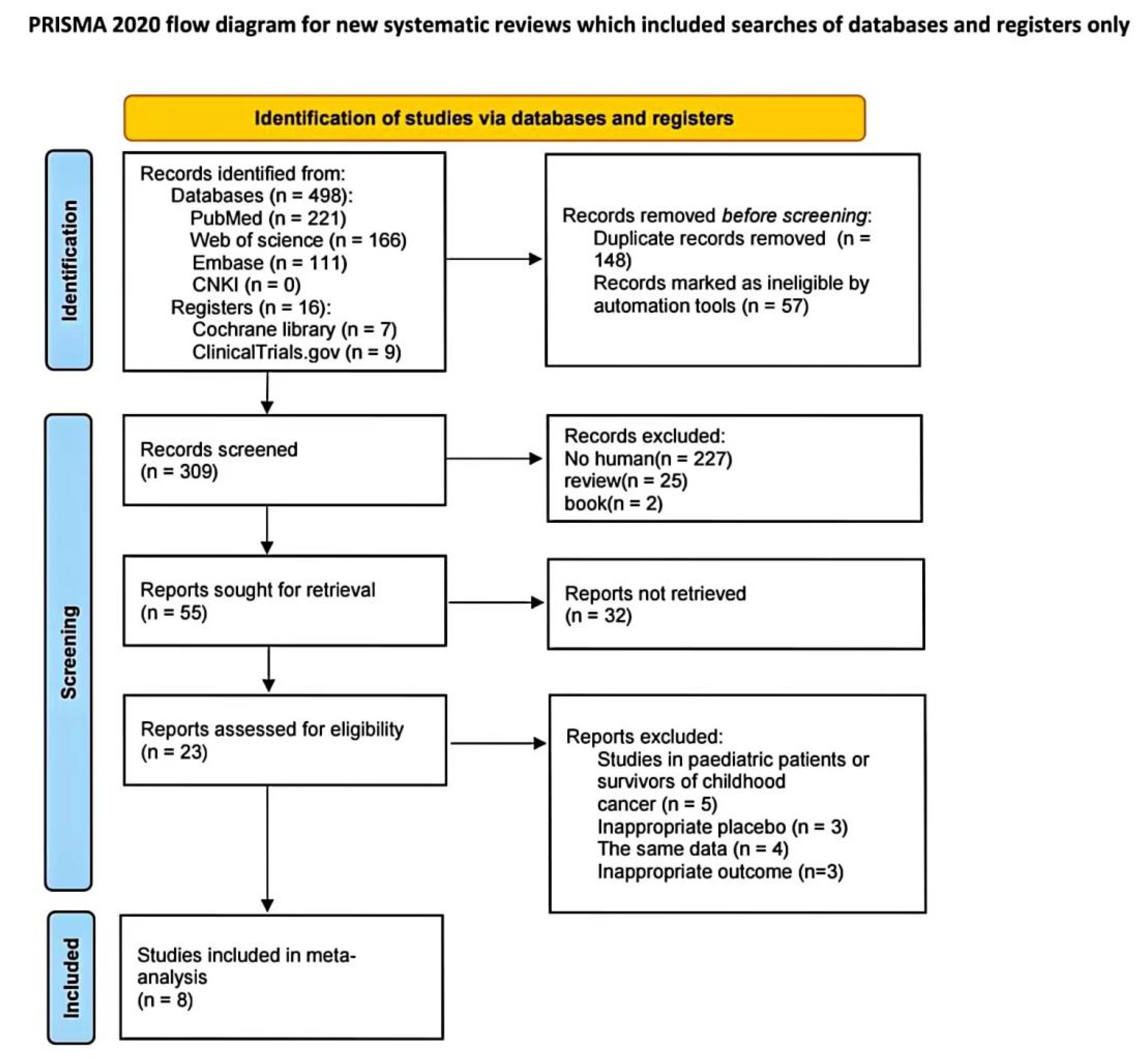 Biomolecules 12 01788 g001