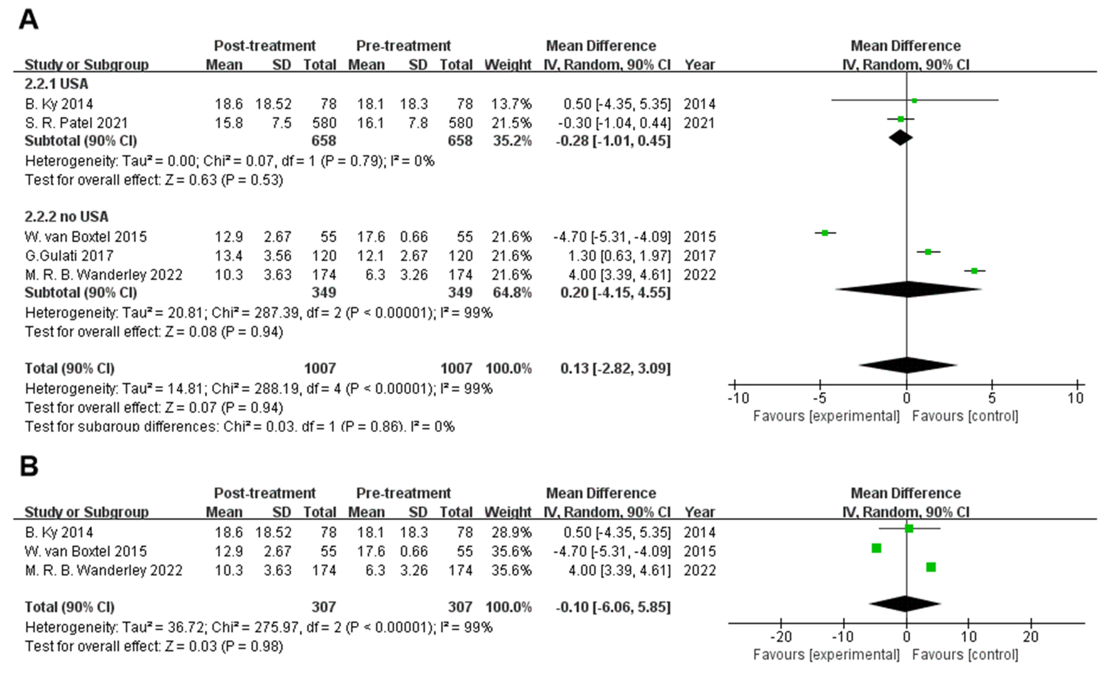 Biomolecules 12 01788 g003a