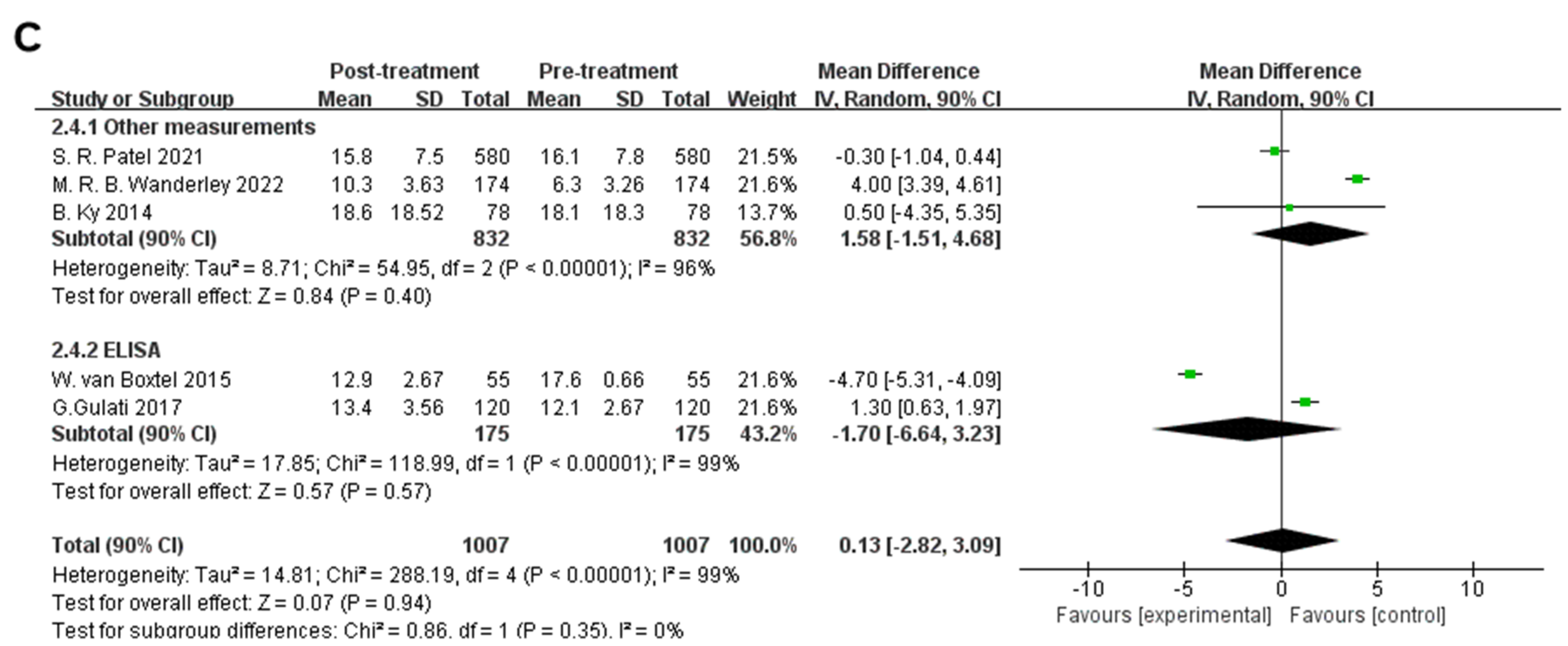 Biomolecules 12 01788 g003b