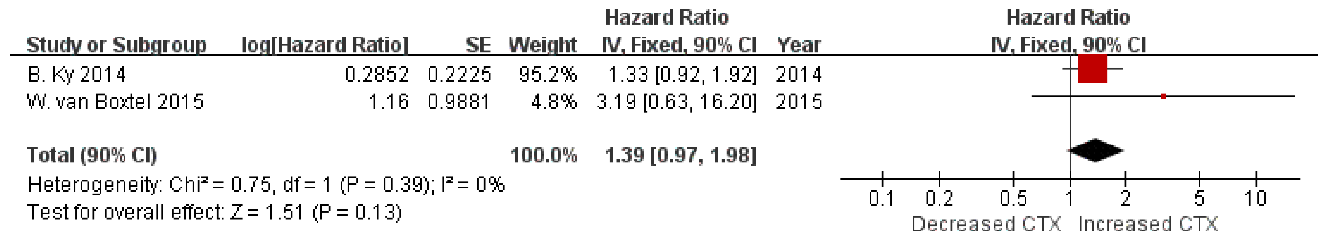 Biomolecules 12 01788 g004