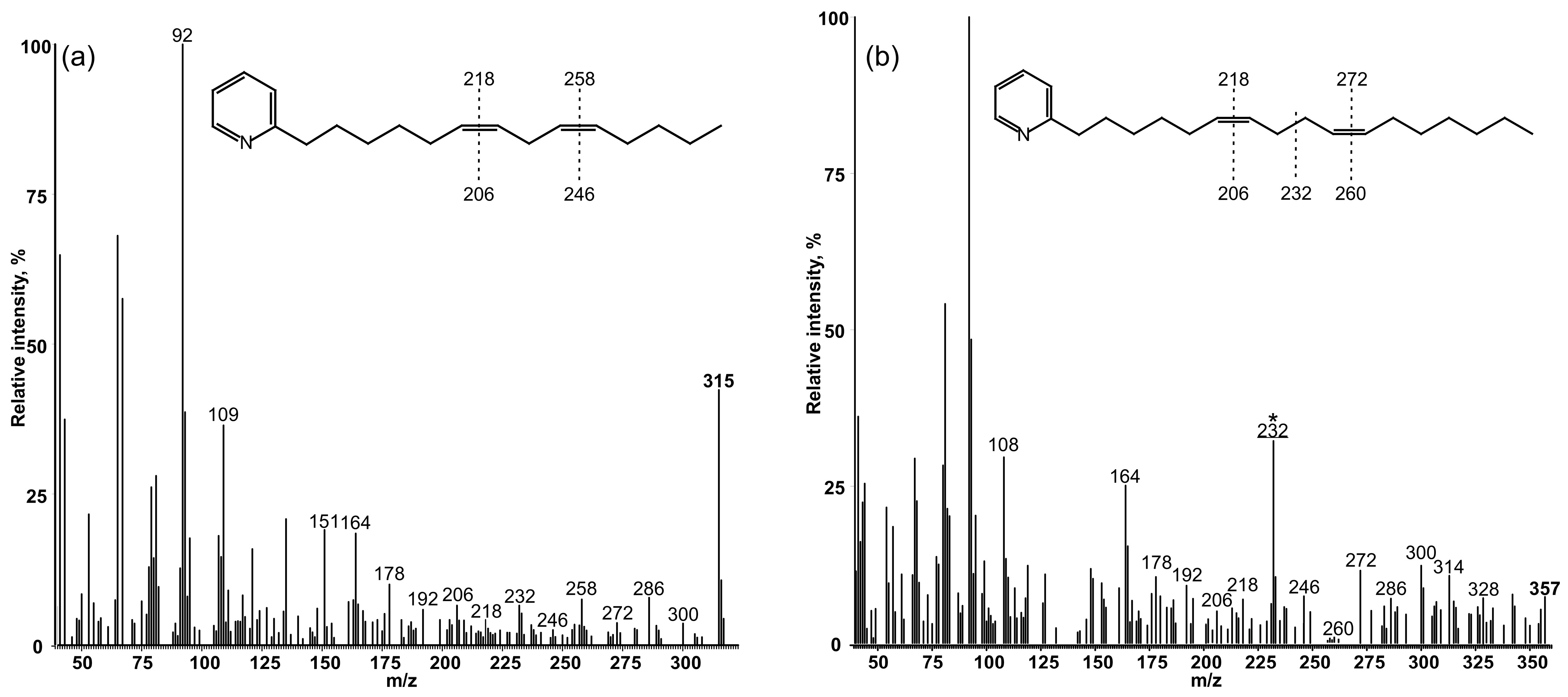Biomolecules 12 01795 g002
