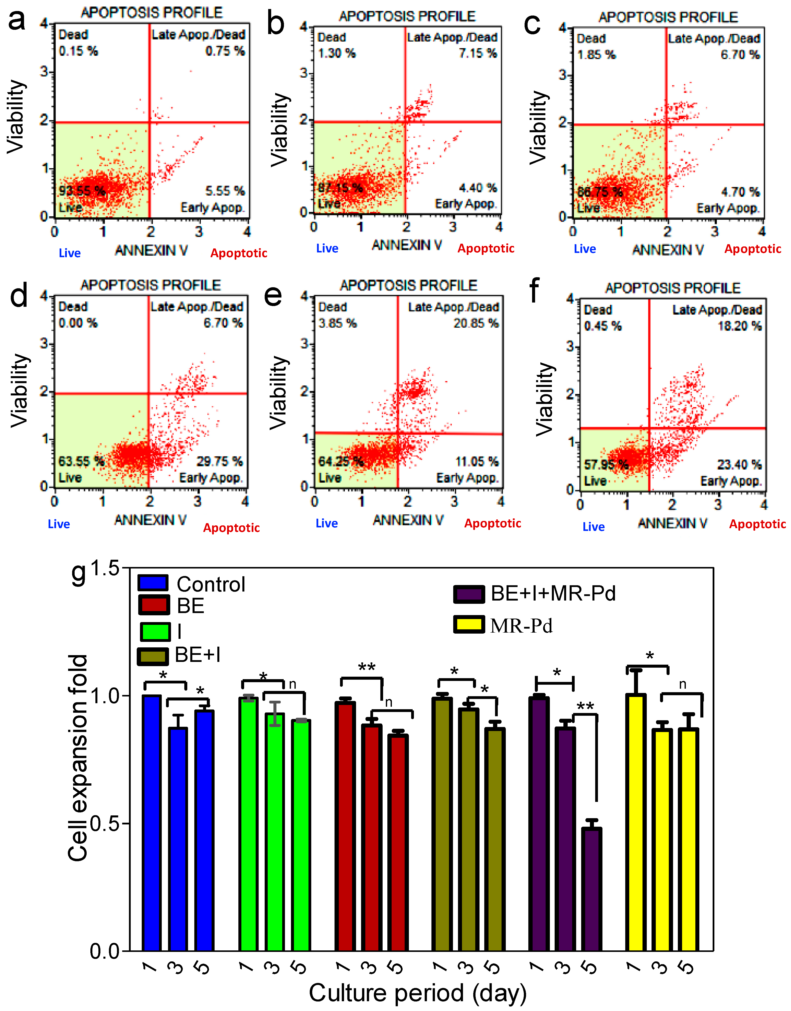 Biomolecules 12 01796 g002