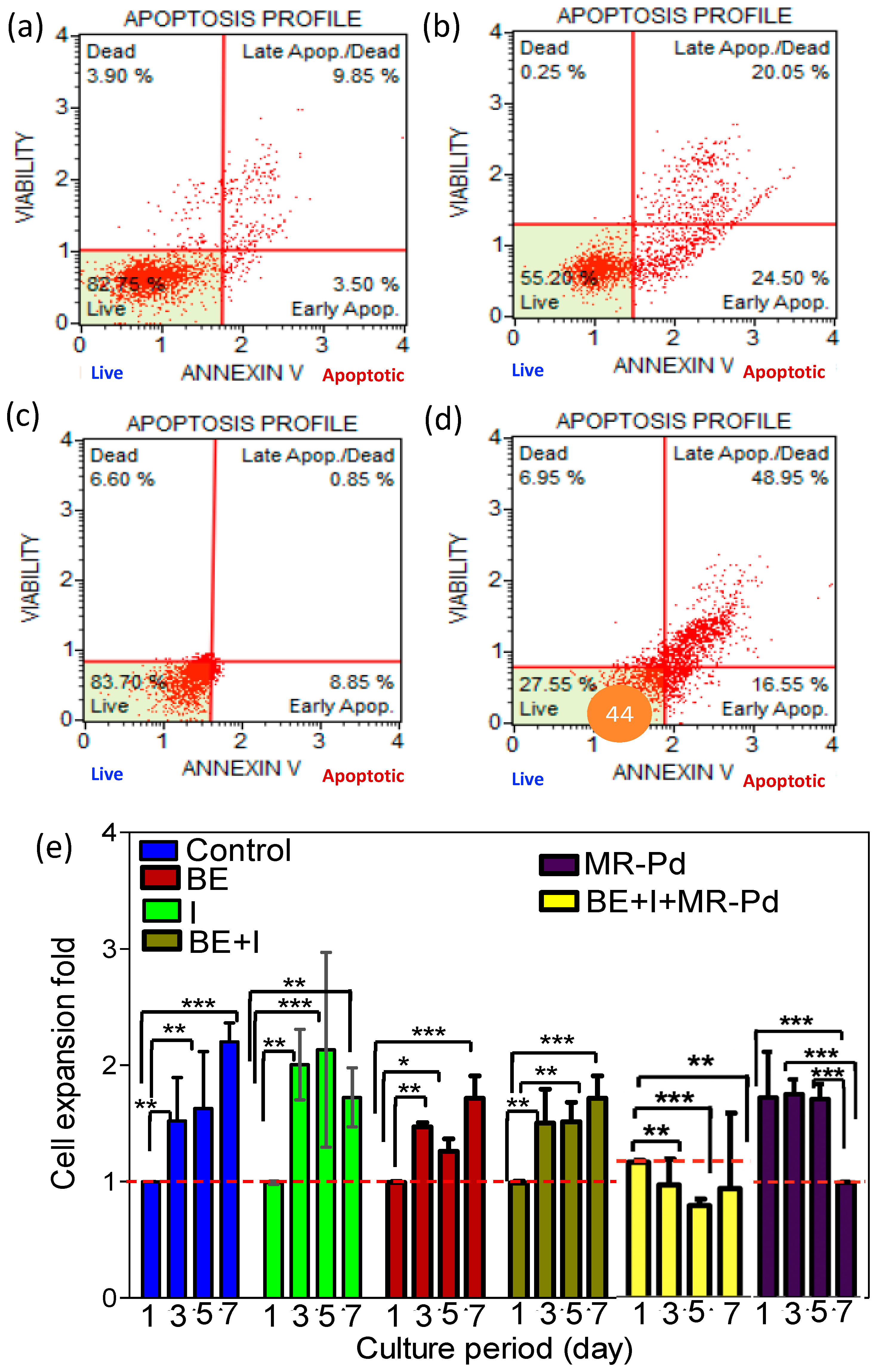 Biomolecules 12 01796 g003
