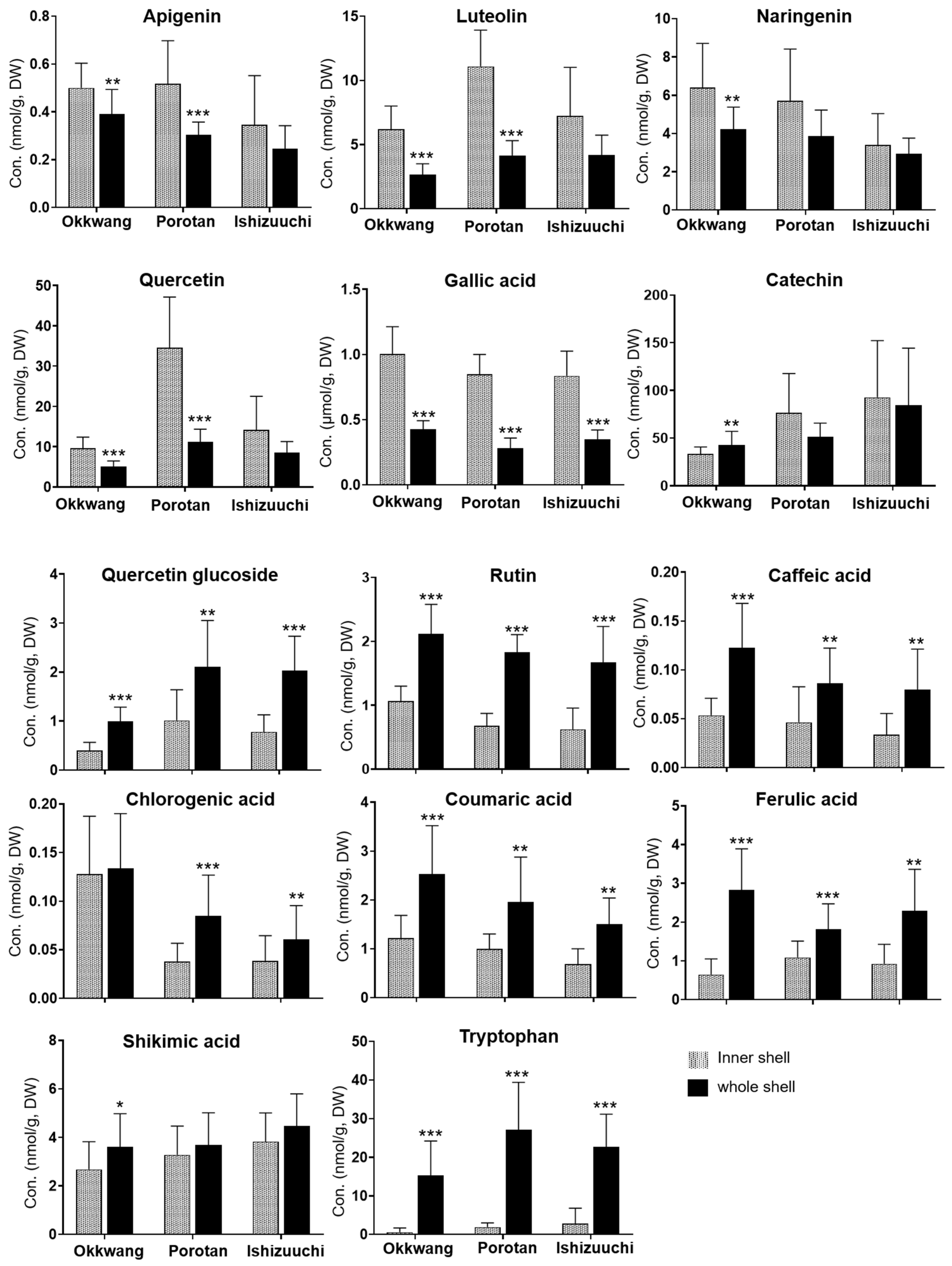Biomolecules 12 01797 g003