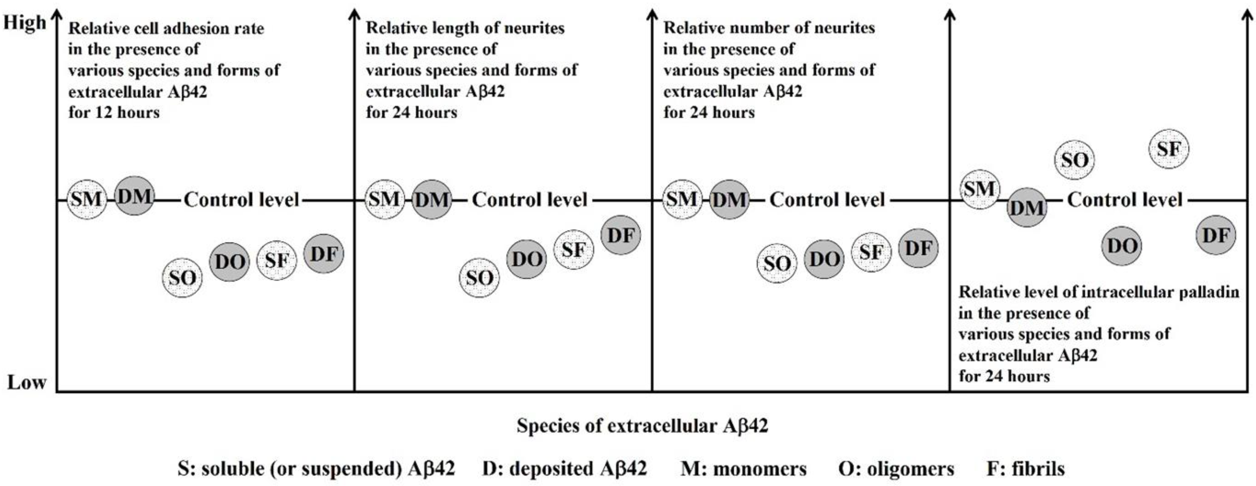 Biomolecules 12 01808 g006