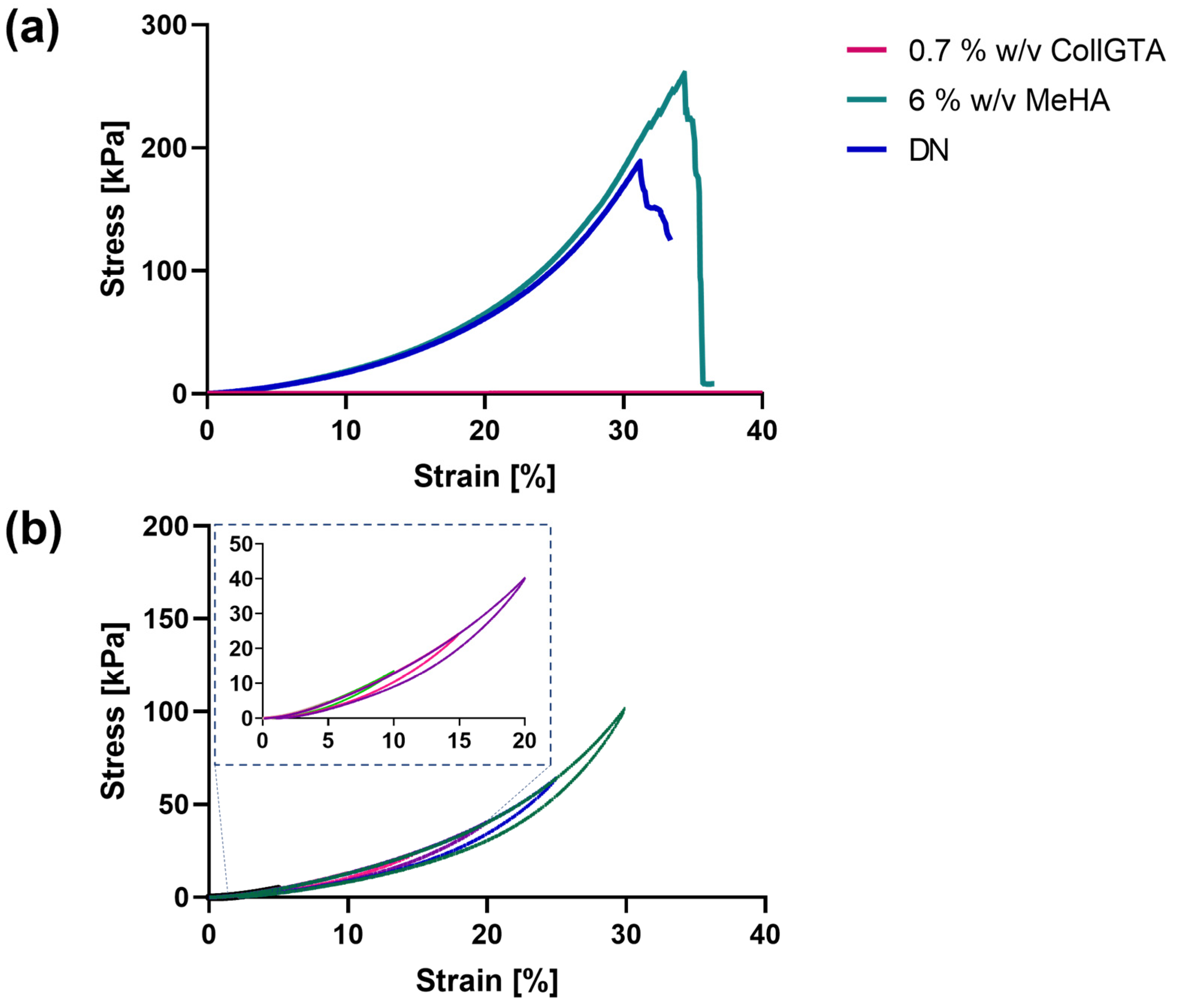 Biomolecules 12 01809 g005
