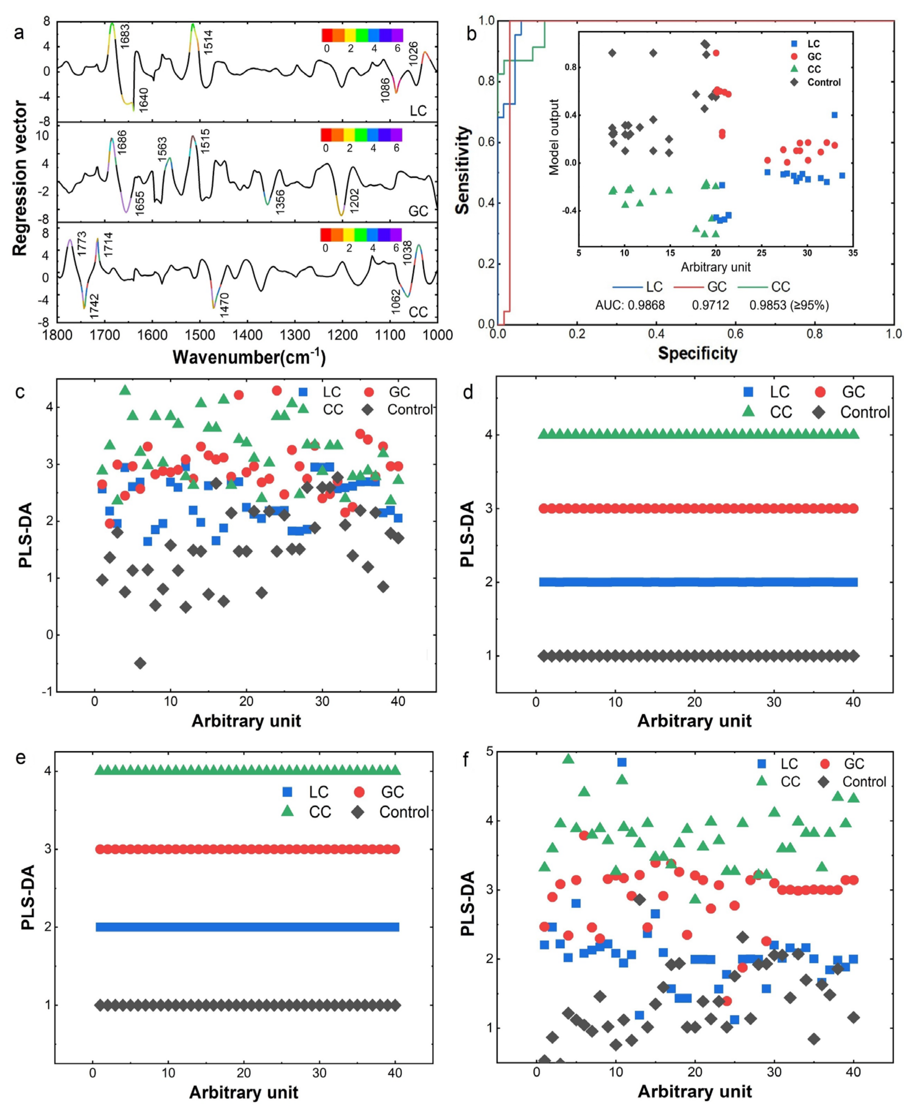 Biomolecules 12 01815 g003