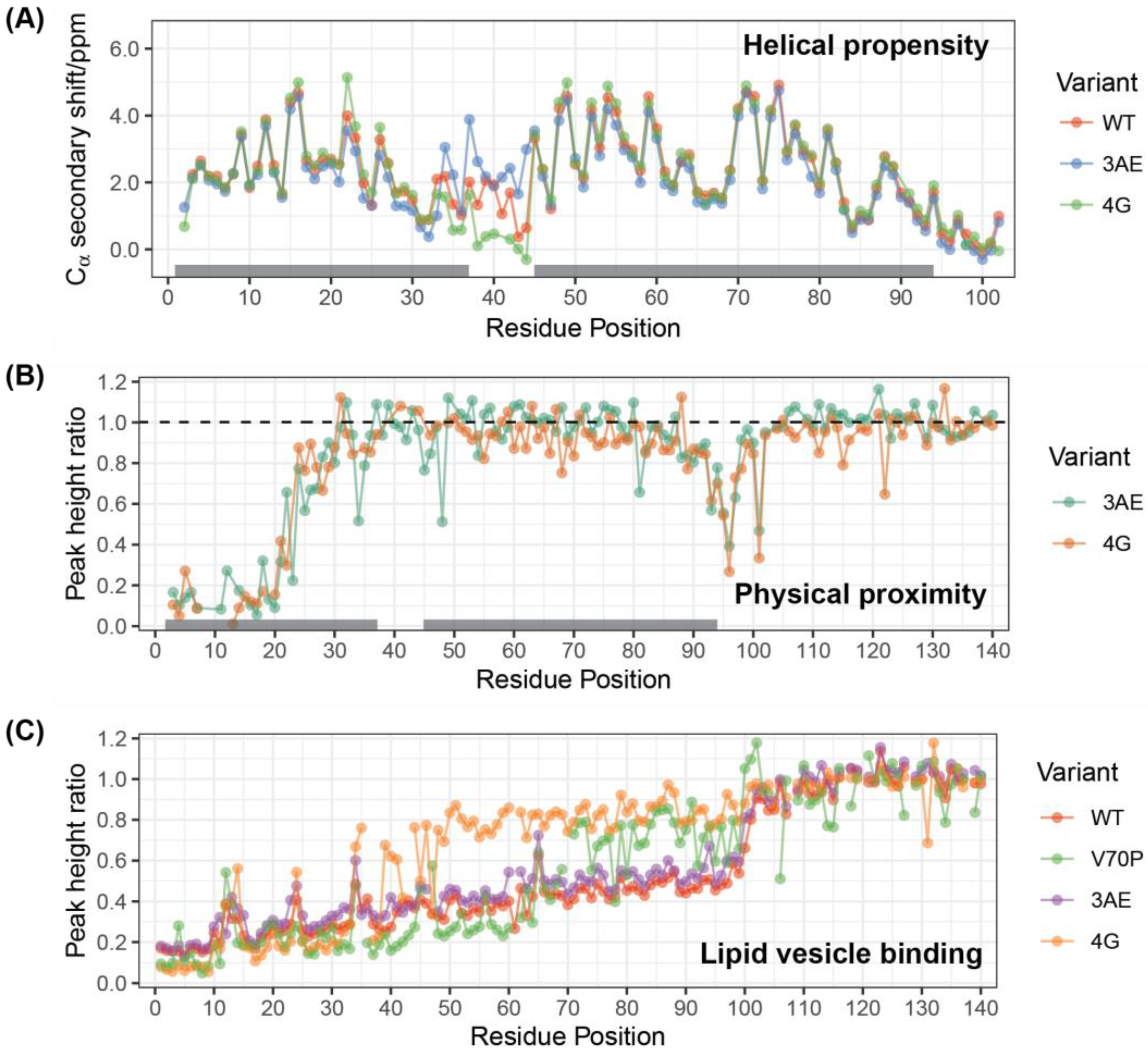 Biomolecules 12 01816 g002