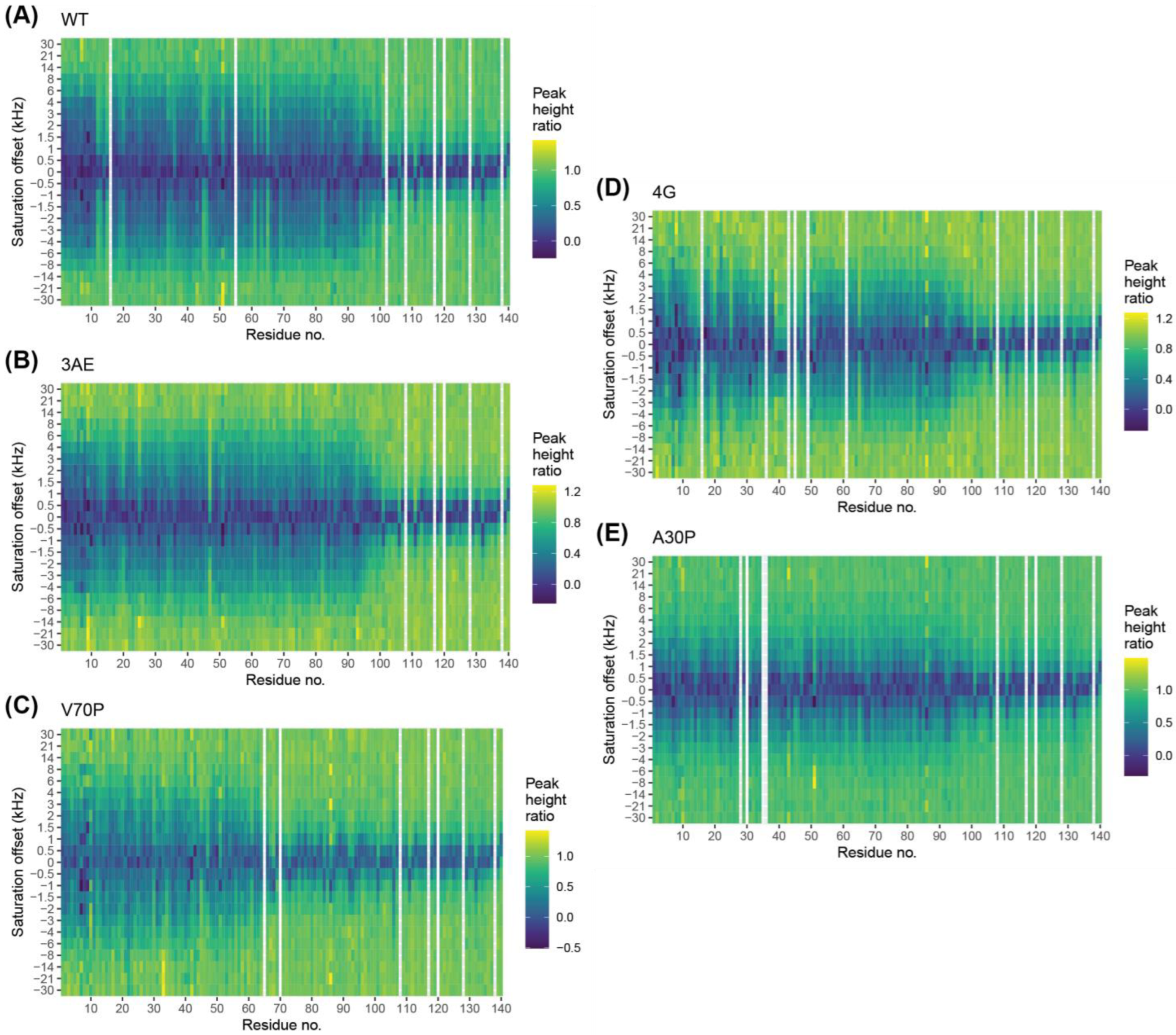 Biomolecules 12 01816 g004