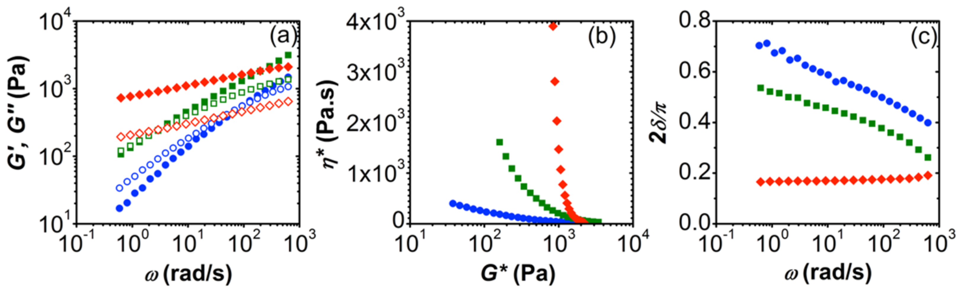 Biomolecules 12 01817 g001