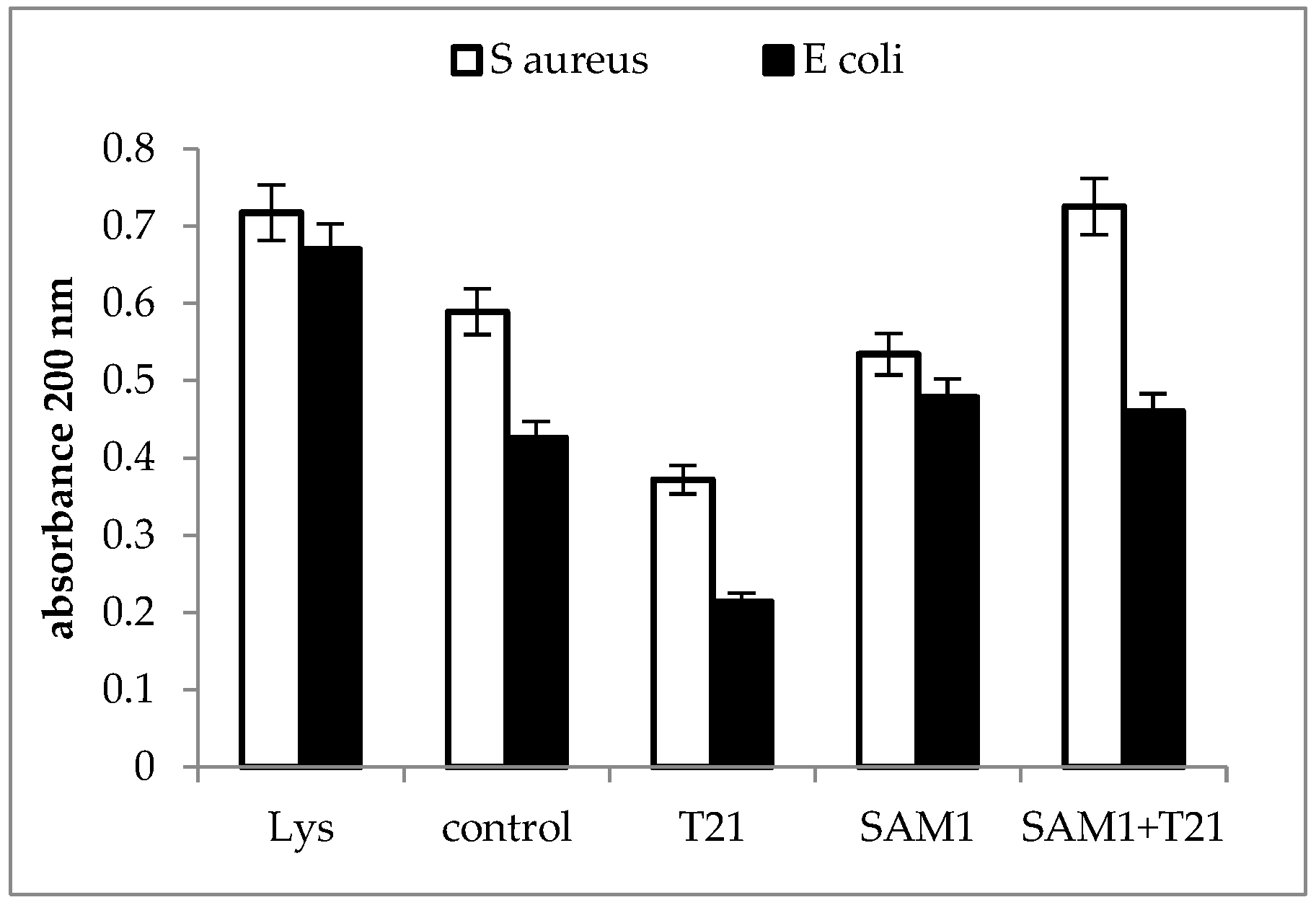Biomolecules 12 01819 g005