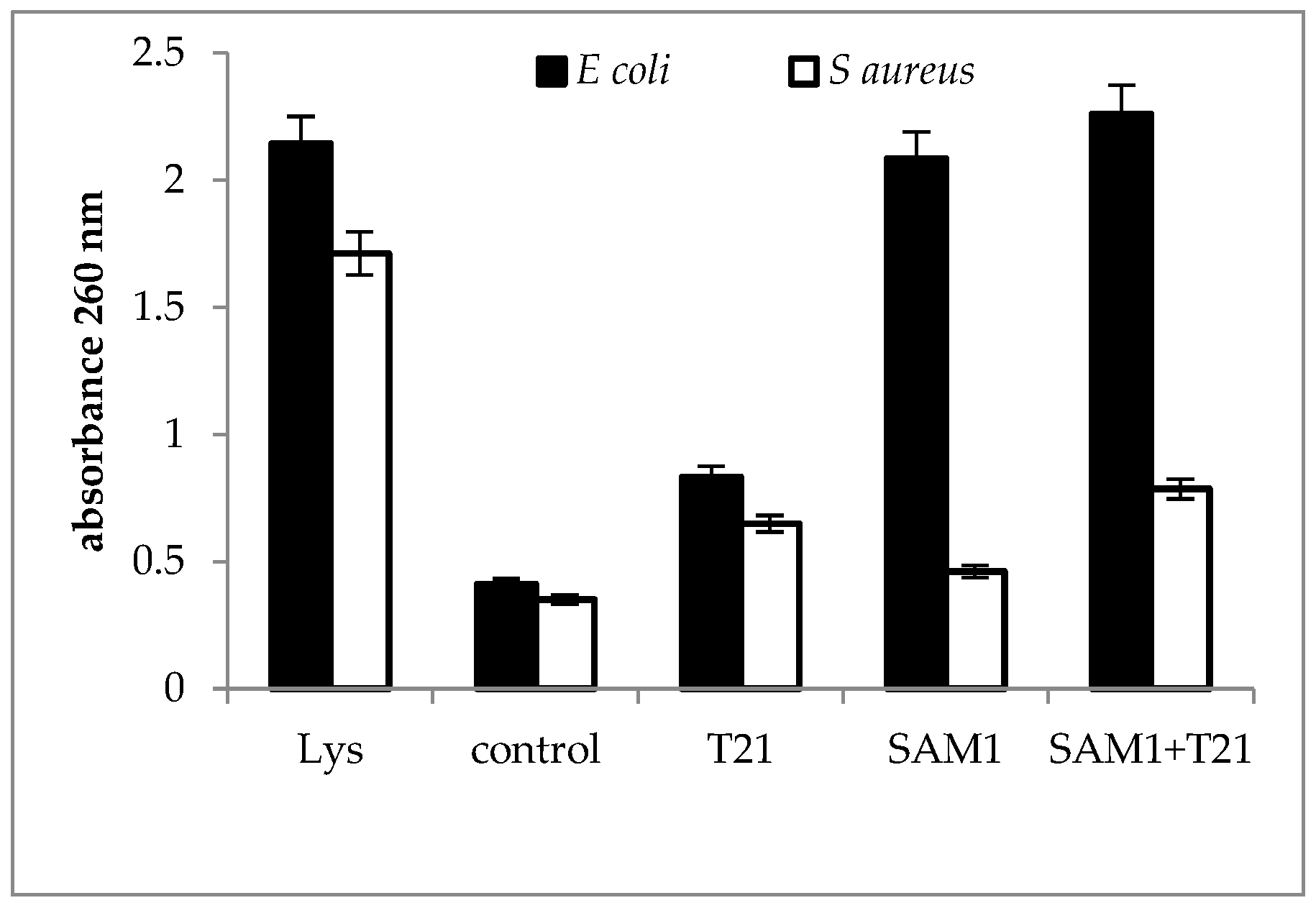 Biomolecules 12 01819 g006