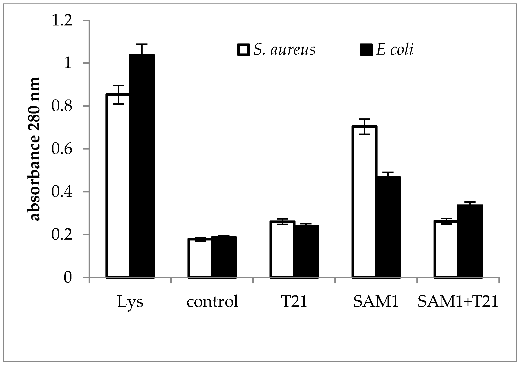 Biomolecules 12 01819 g007
