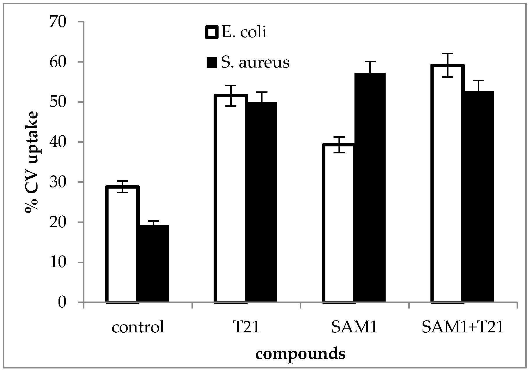 Biomolecules 12 01819 g008