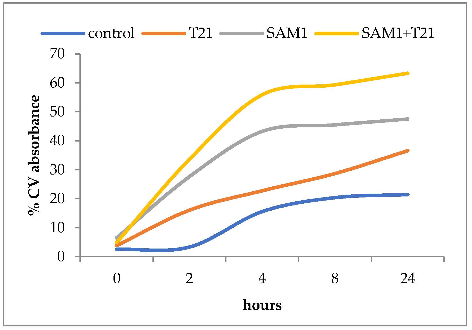 Biomolecules 12 01819 g009