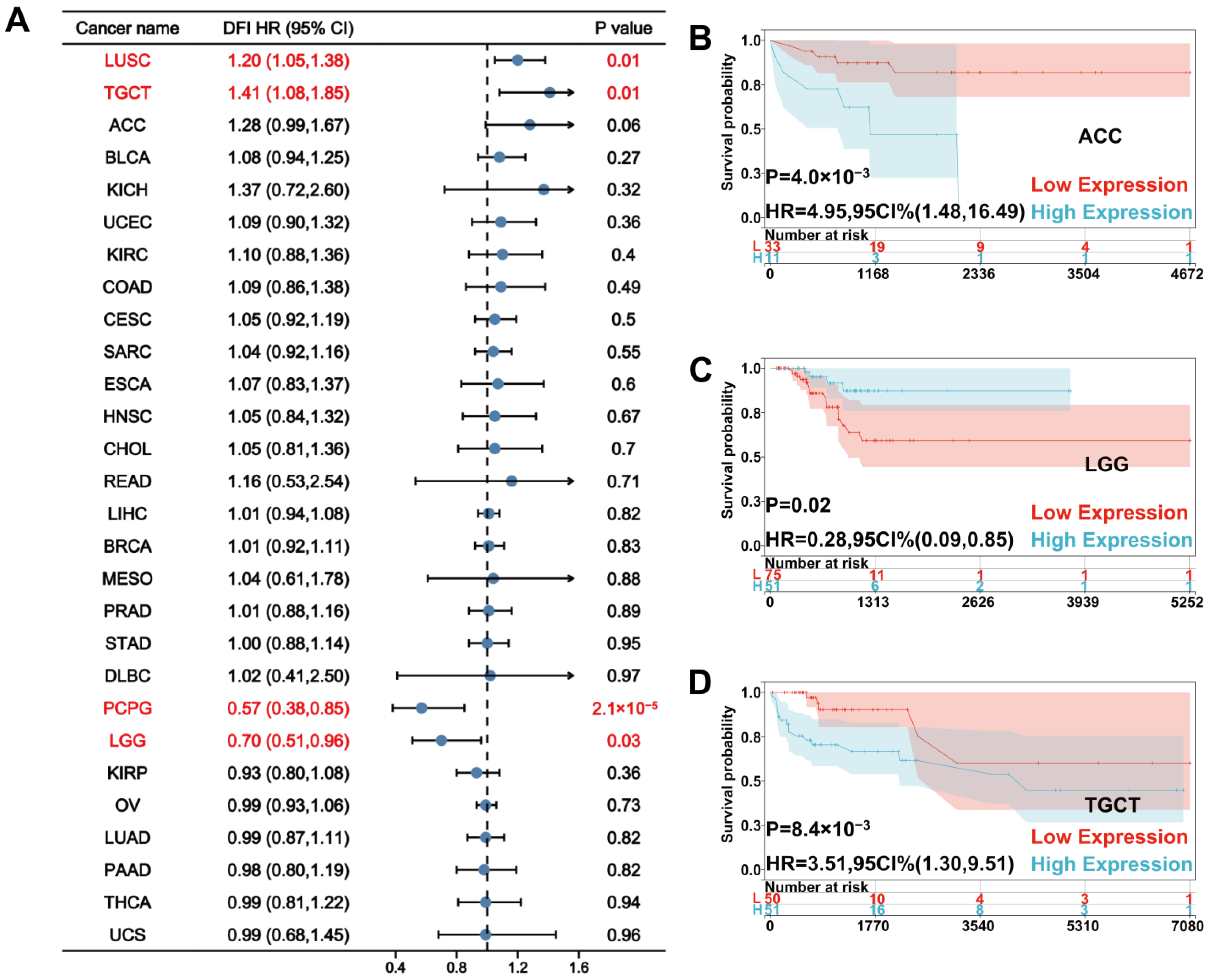 Biomolecules 12 01826 g003 Biomolecules 12 01826 g003