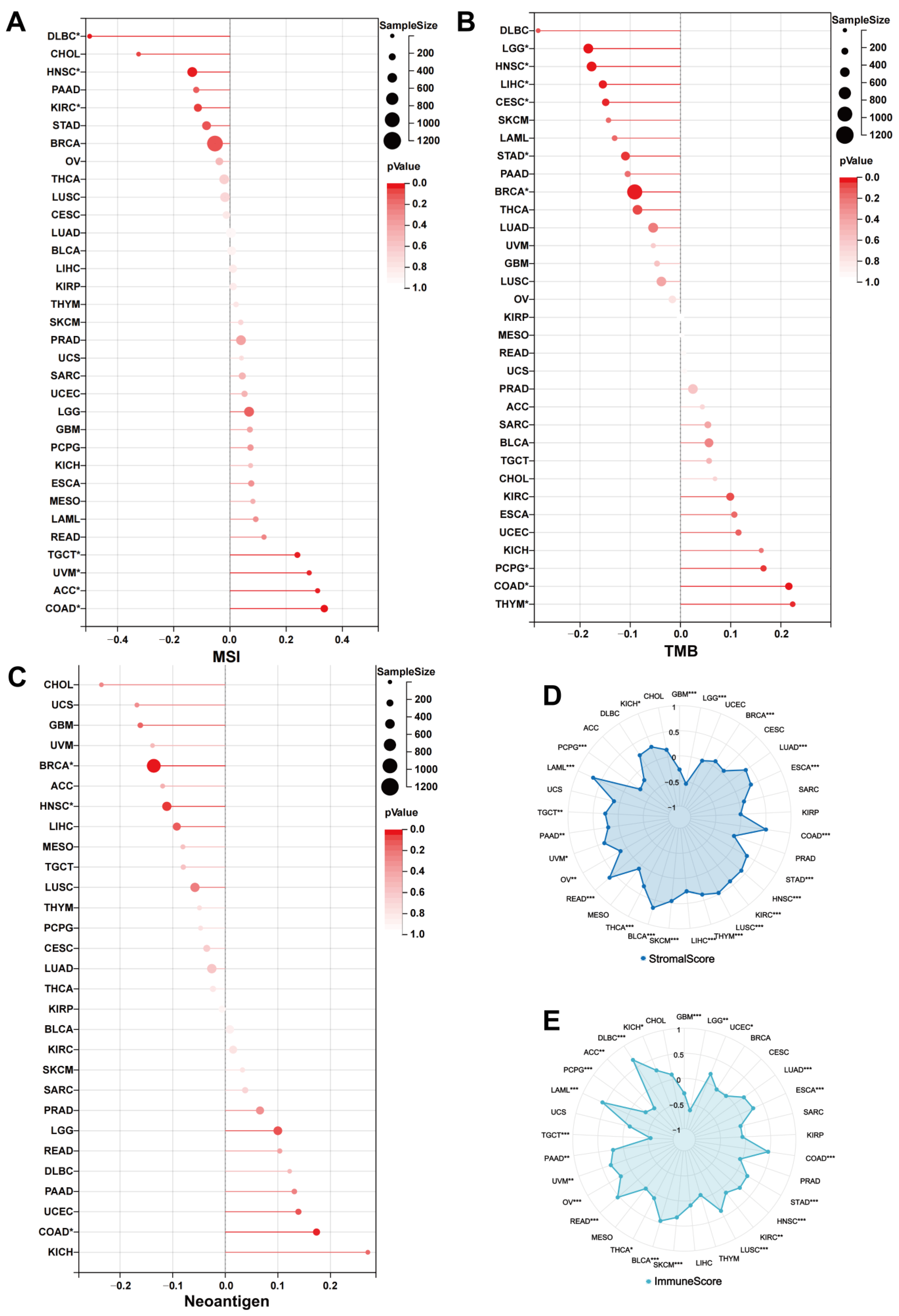 Biomolecules 12 01826 g008 Biomolecules 12 01826 g008