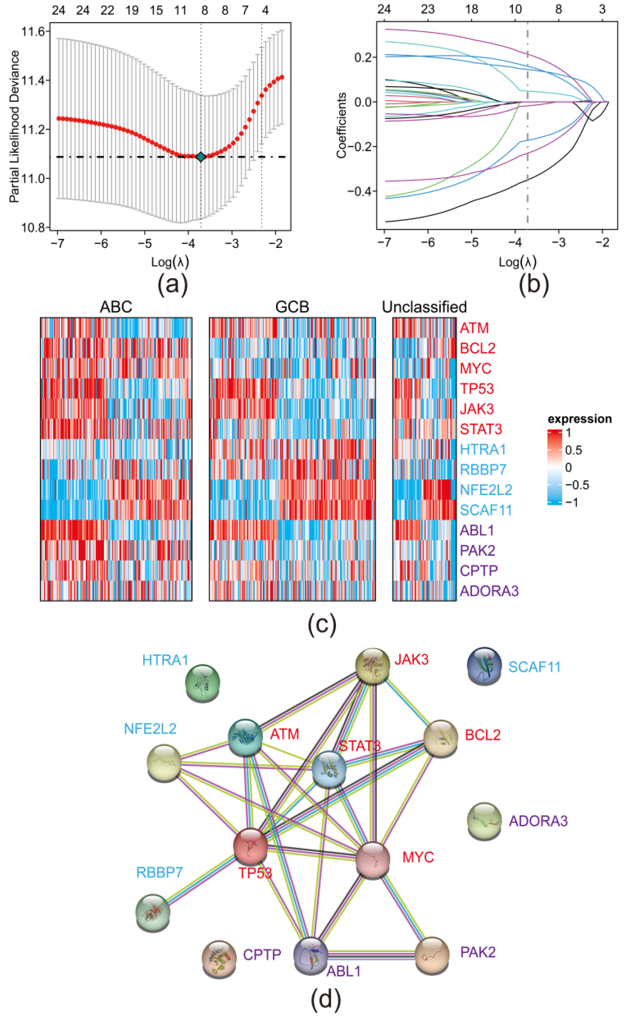 Biomolecules 12 01835 g002