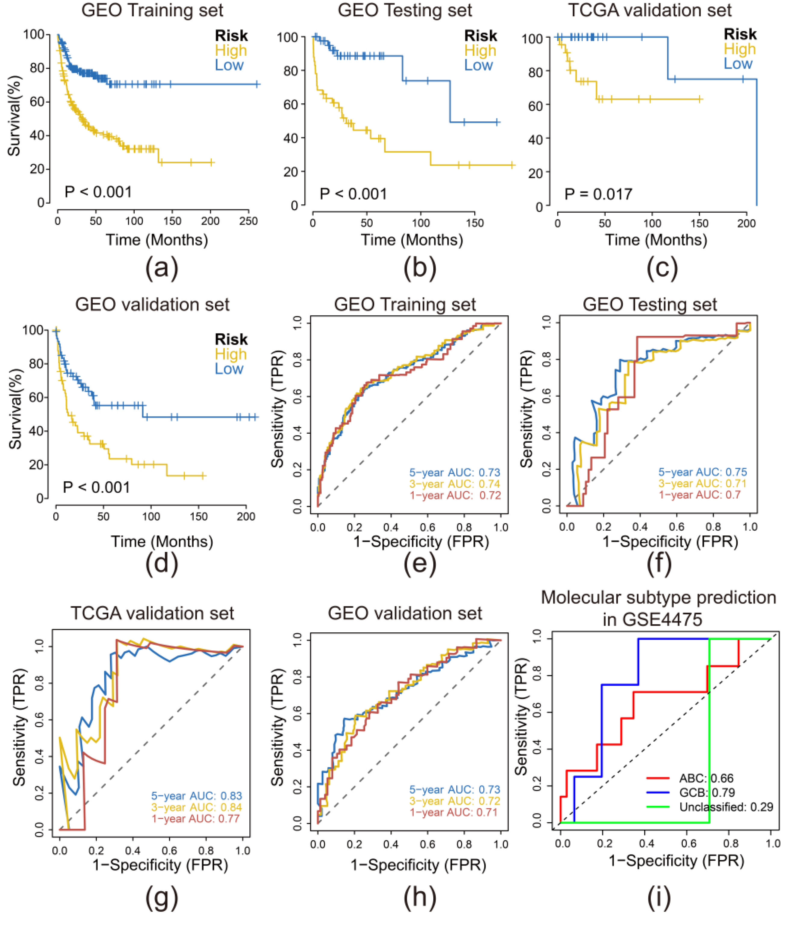 Biomolecules 12 01835 g003