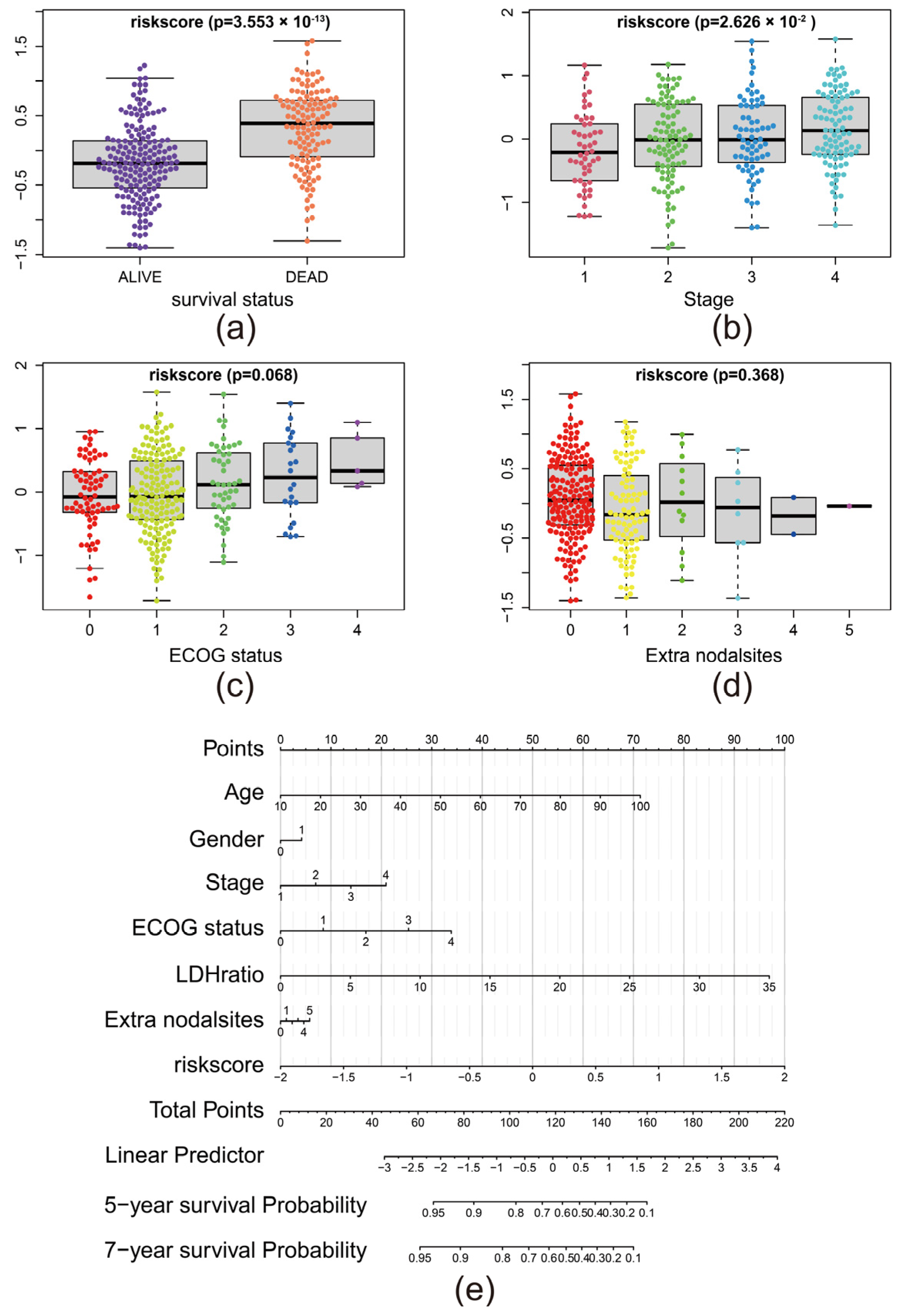 Biomolecules | Free Full-Text | A Novel and Validated 8-Pyroptosis 