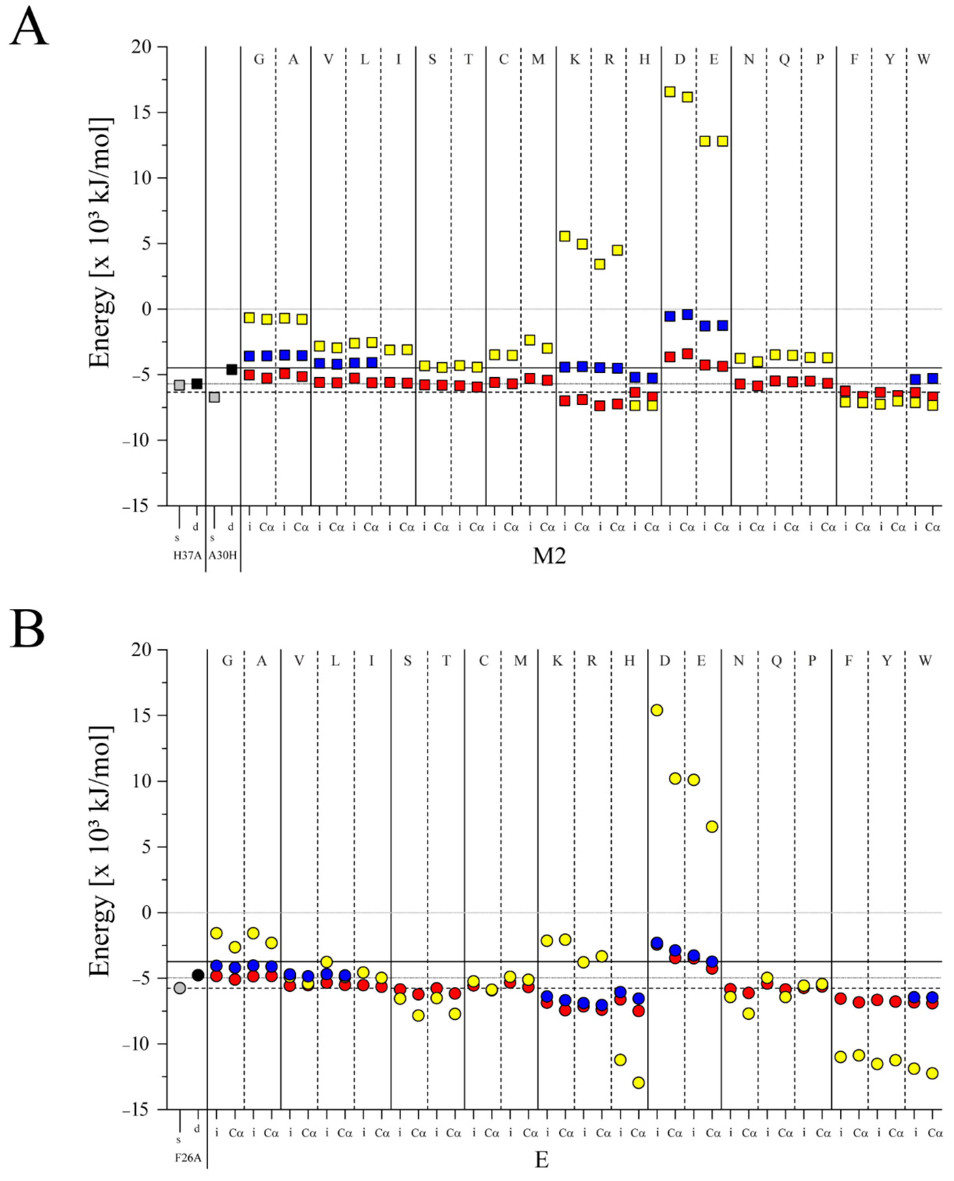 Biomolecules 12 01844 g003 Biomolecules 12 01844 g003