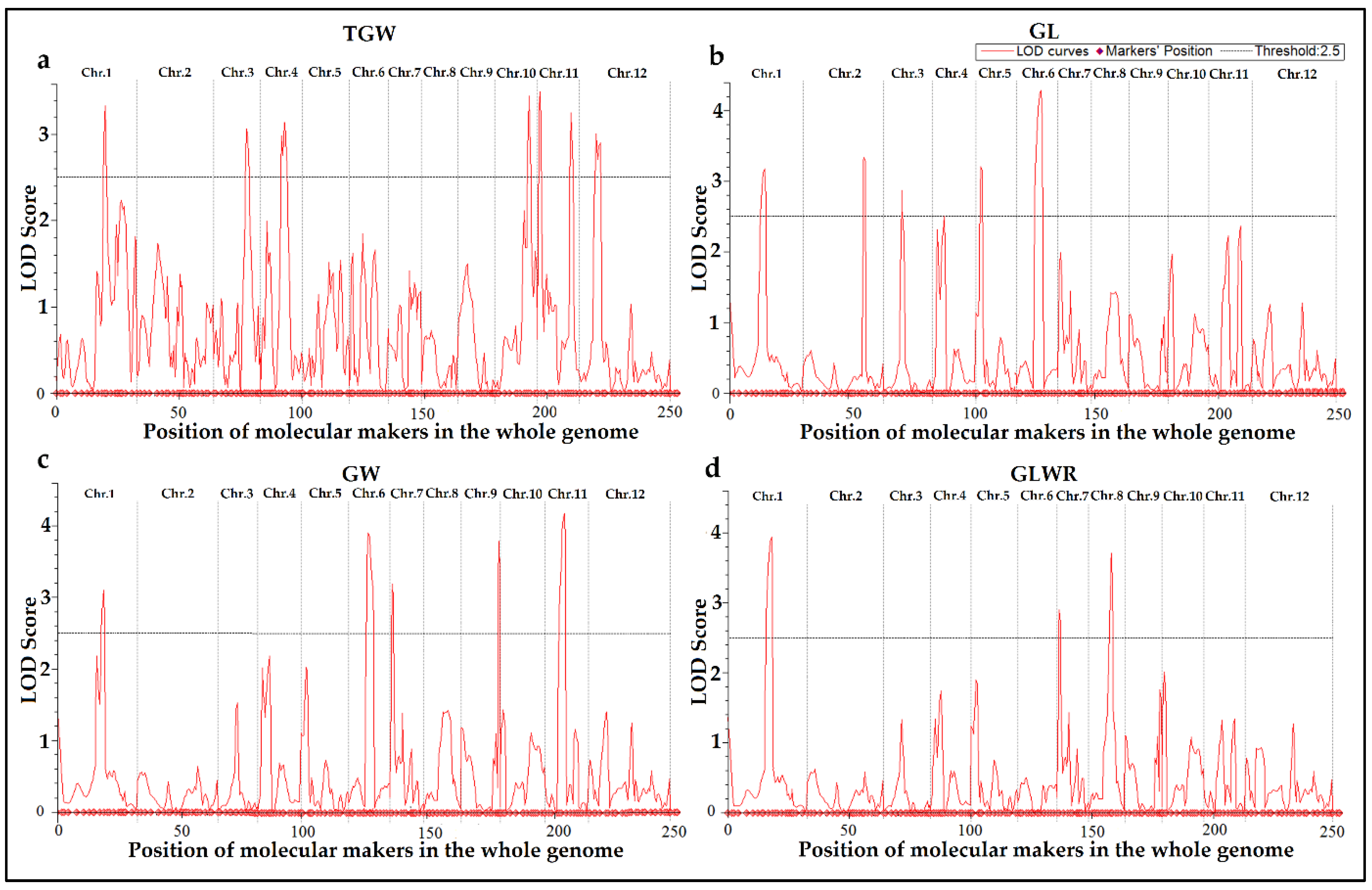 Biomolecules 12 01850 g004 Biomolecules 12 01850 g004