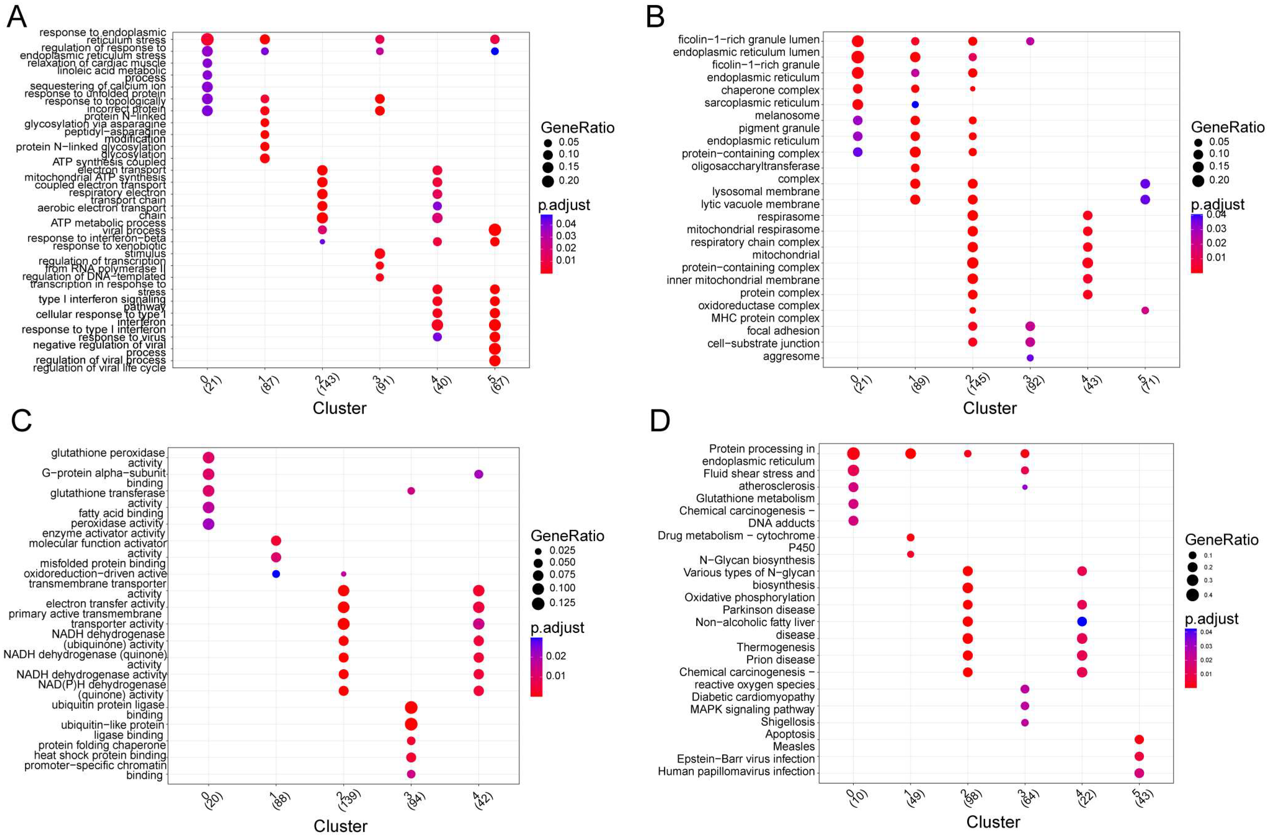 Biomolecules 12 01855 g003