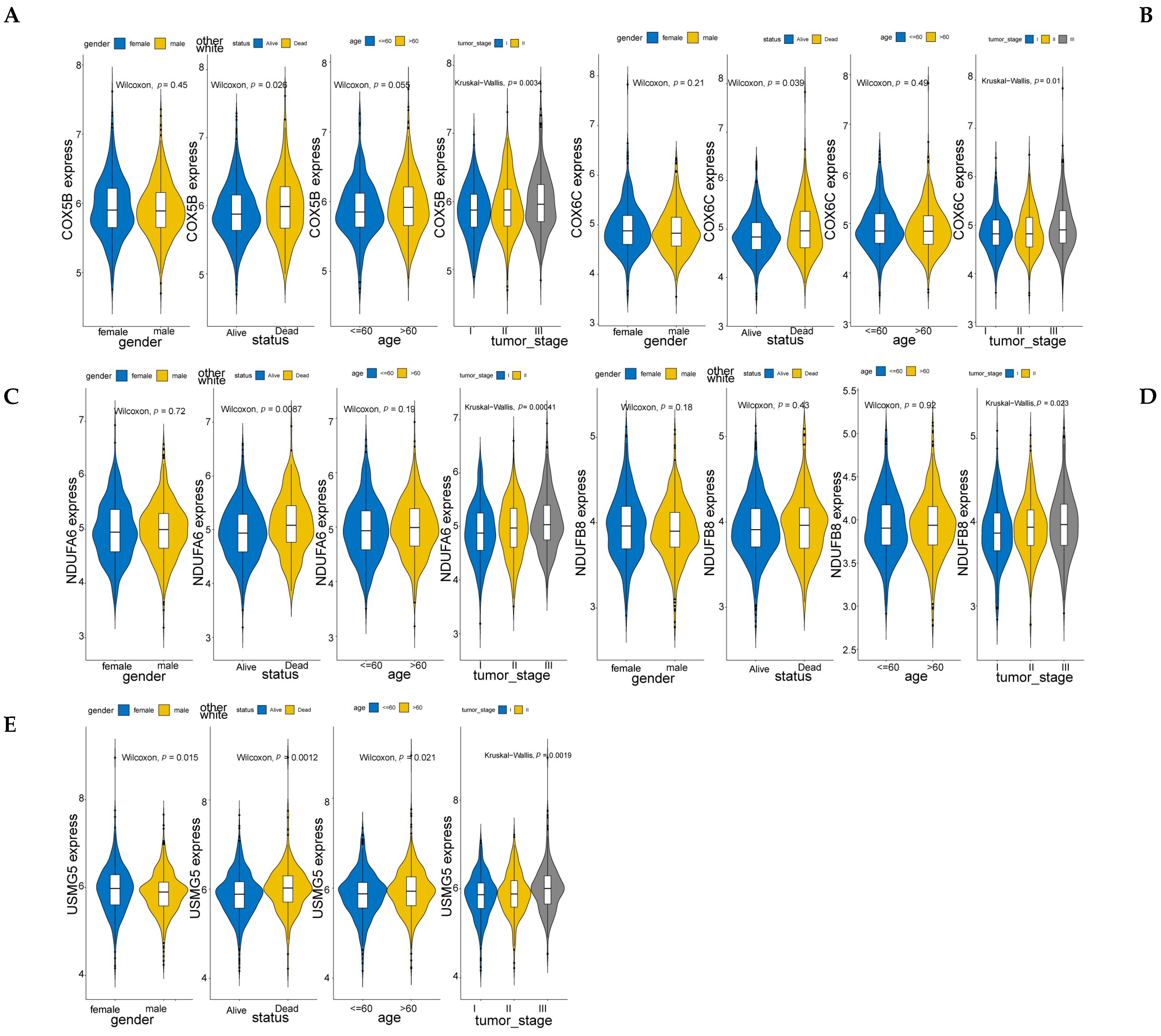 Biomolecules 12 01855 g007