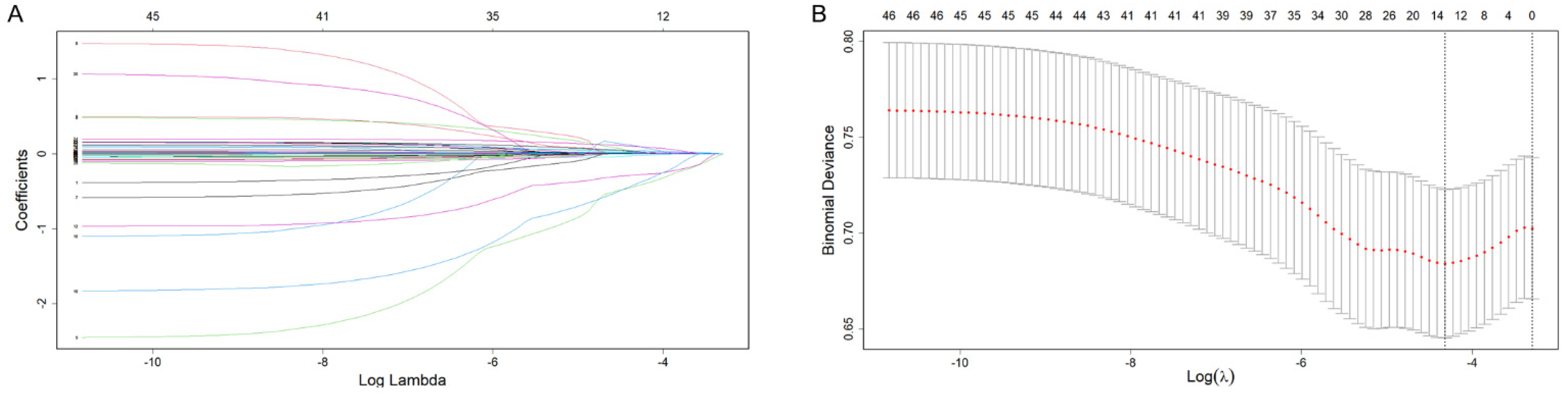 Biomolecules 12 01861 g002