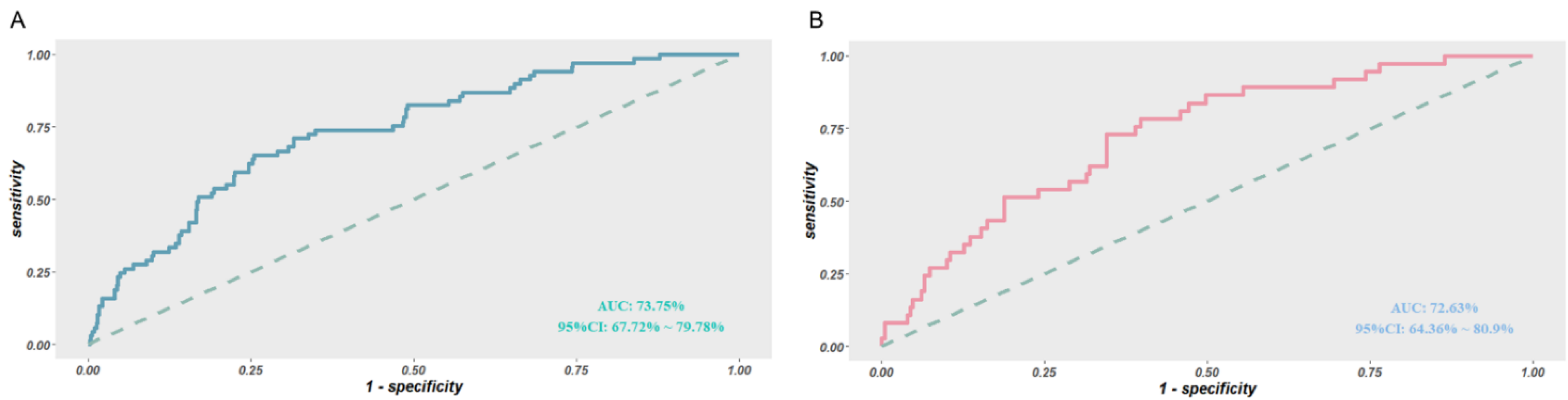 Biomolecules 12 01861 g004