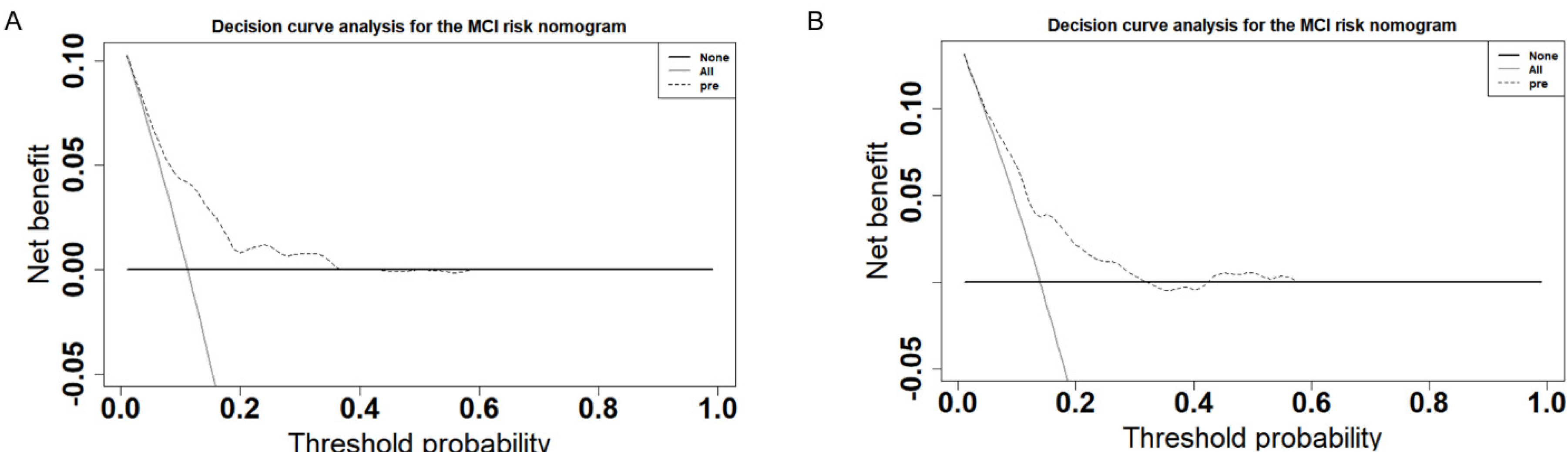 Biomolecules 12 01861 g006