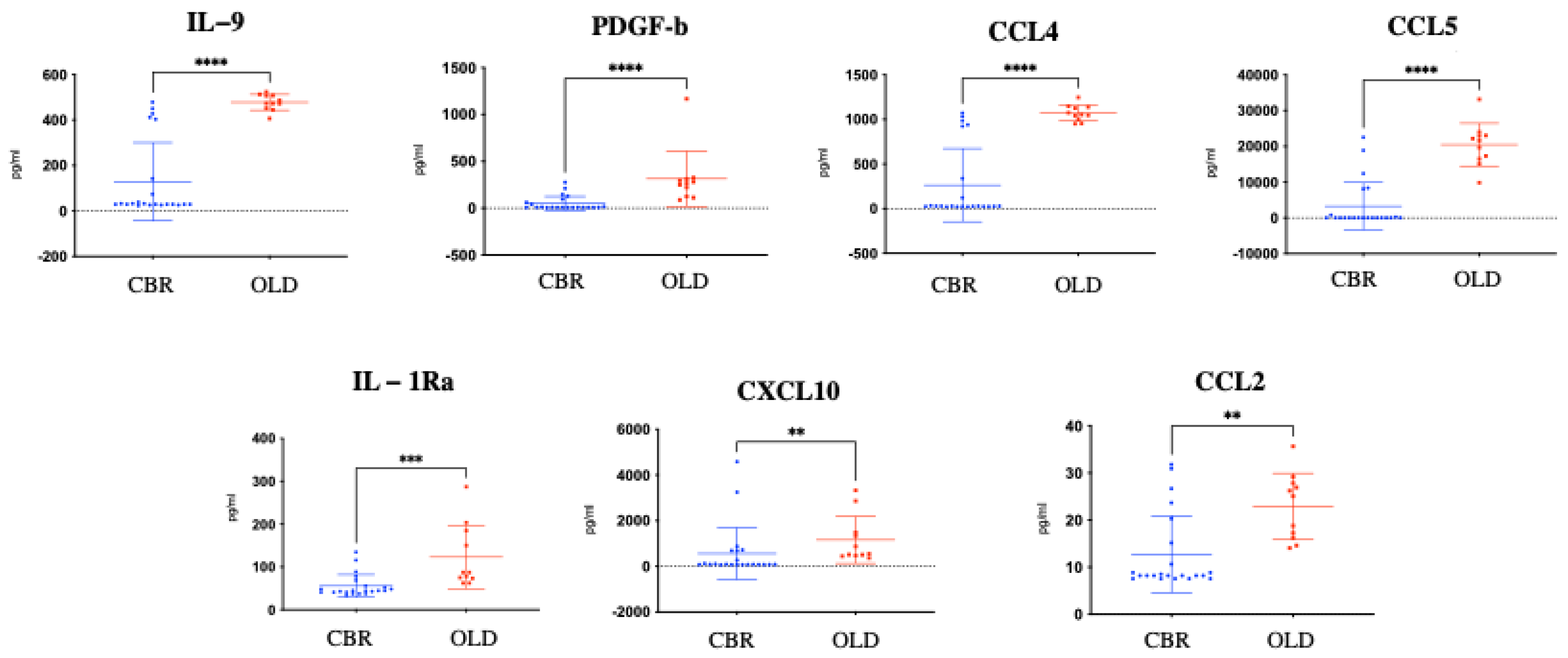 Biomolecules 12 01867 g002