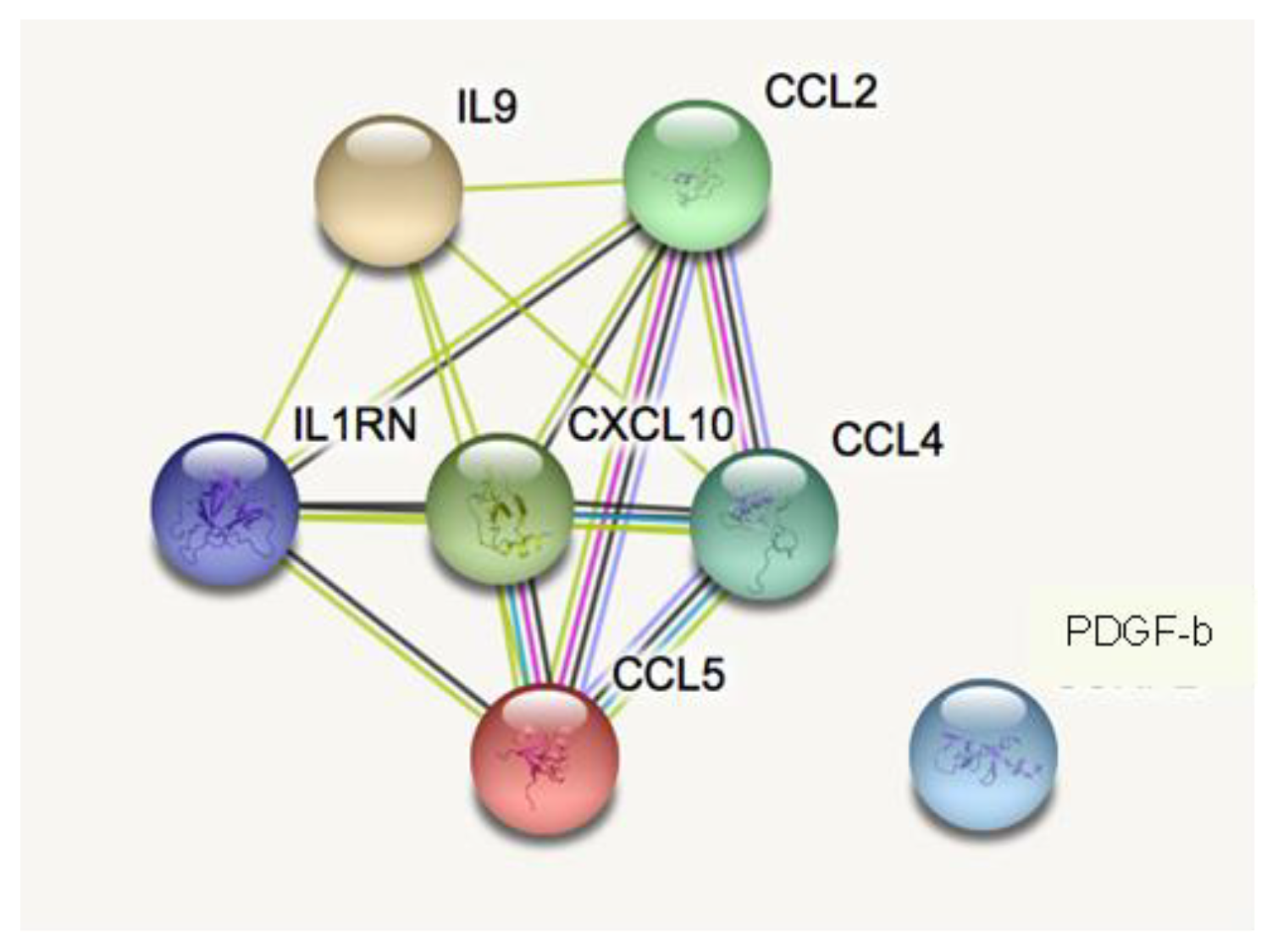 Biomolecules 12 01867 g004