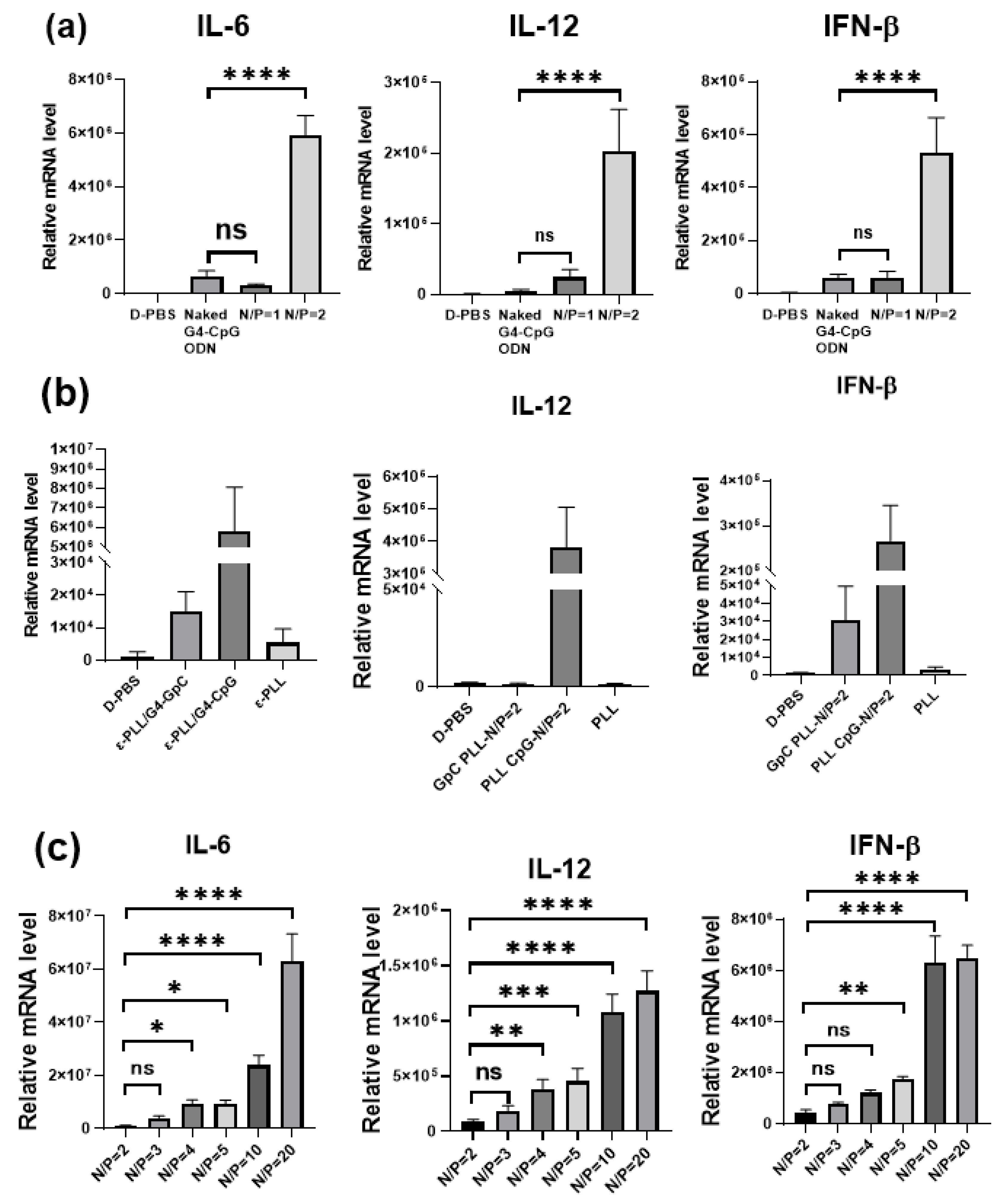 Biomolecules Free FullText NonModified CpG Oligodeoxynucleotide