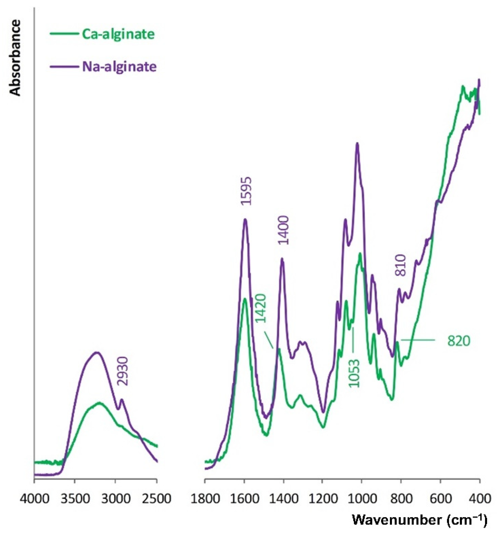 Biomolecules 12 01875 g002