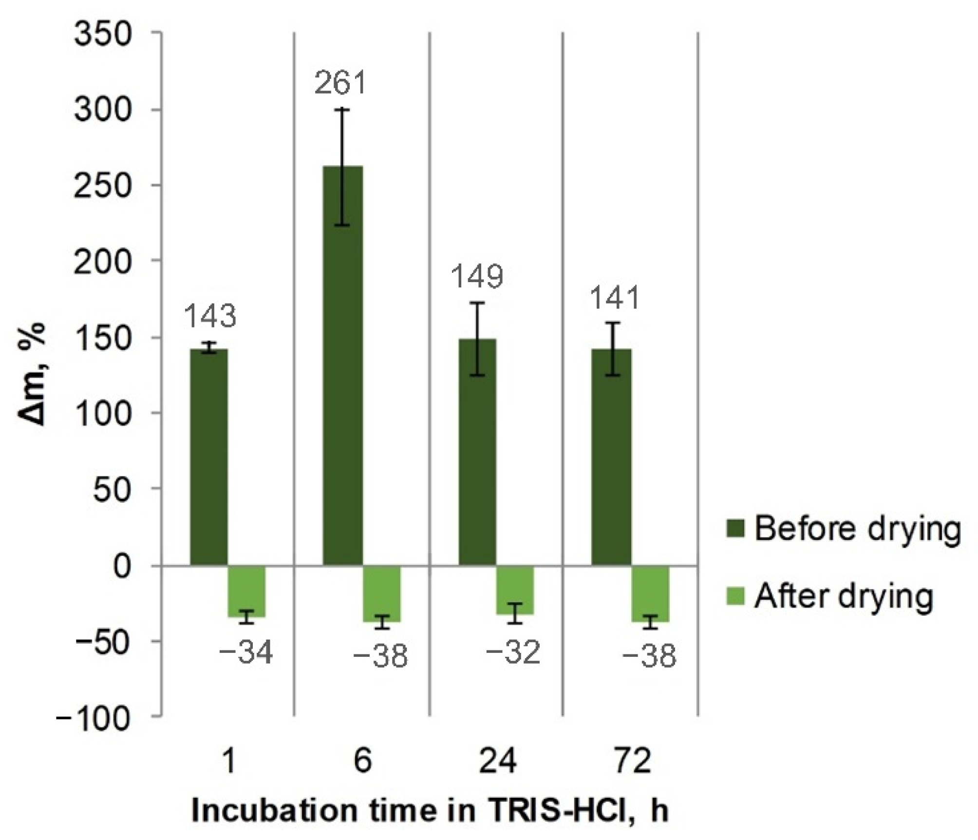 Biomolecules 12 01875 g005