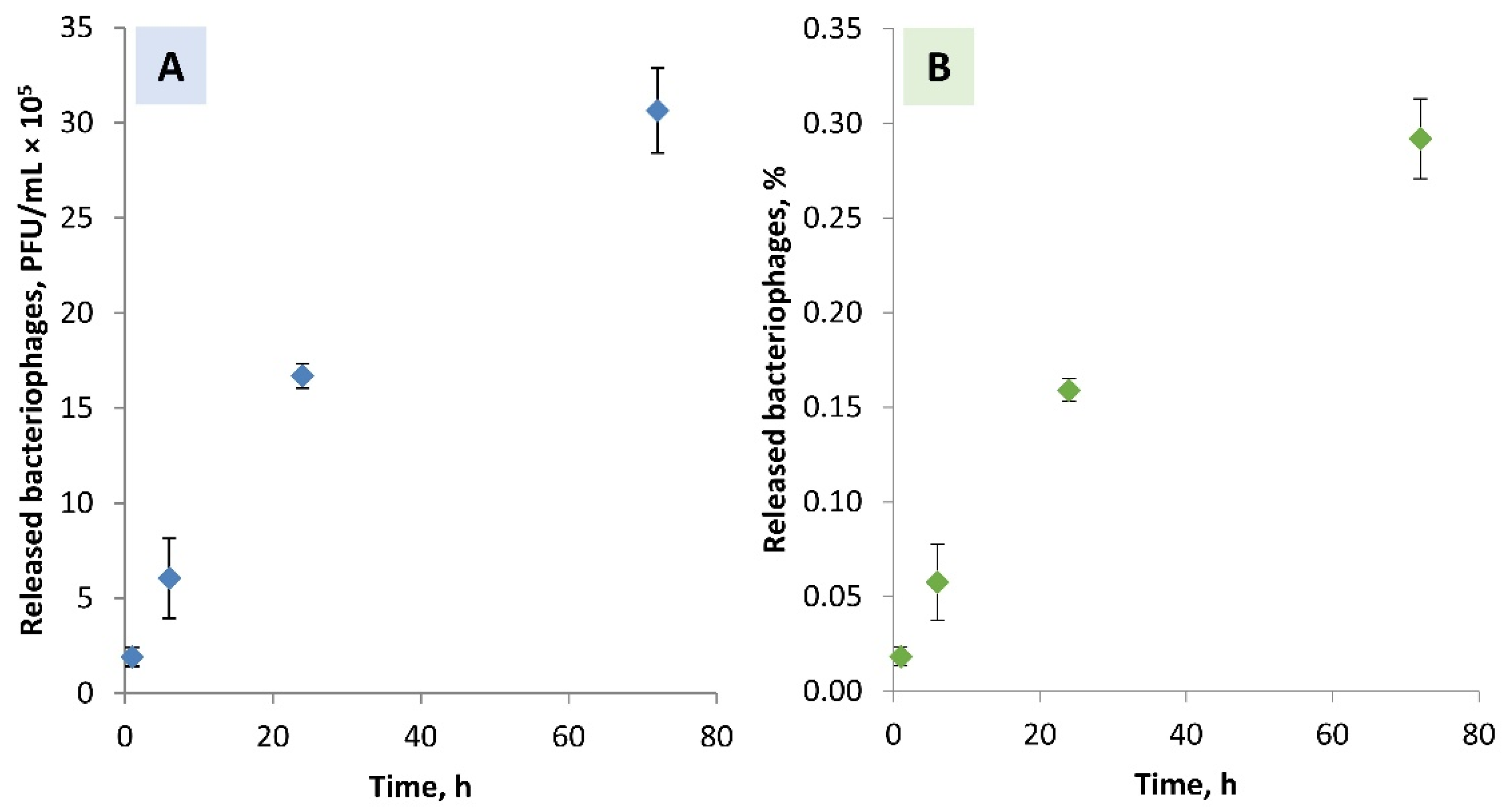 Biomolecules 12 01875 g007
