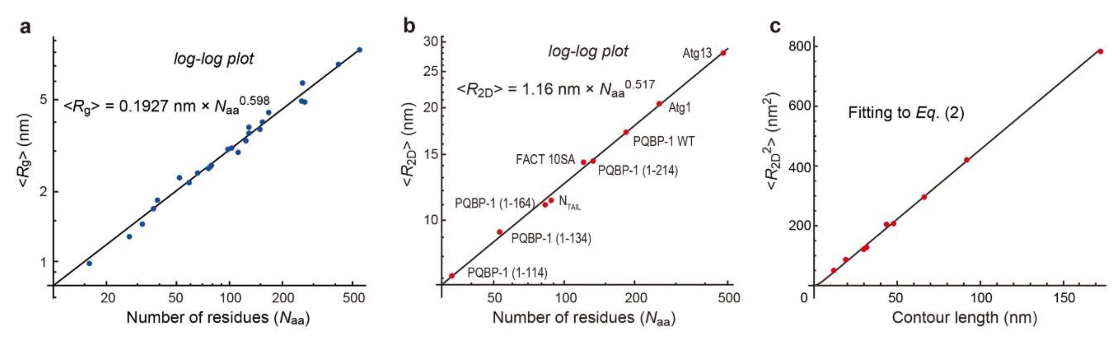 Biomolecules 12 01876 g002