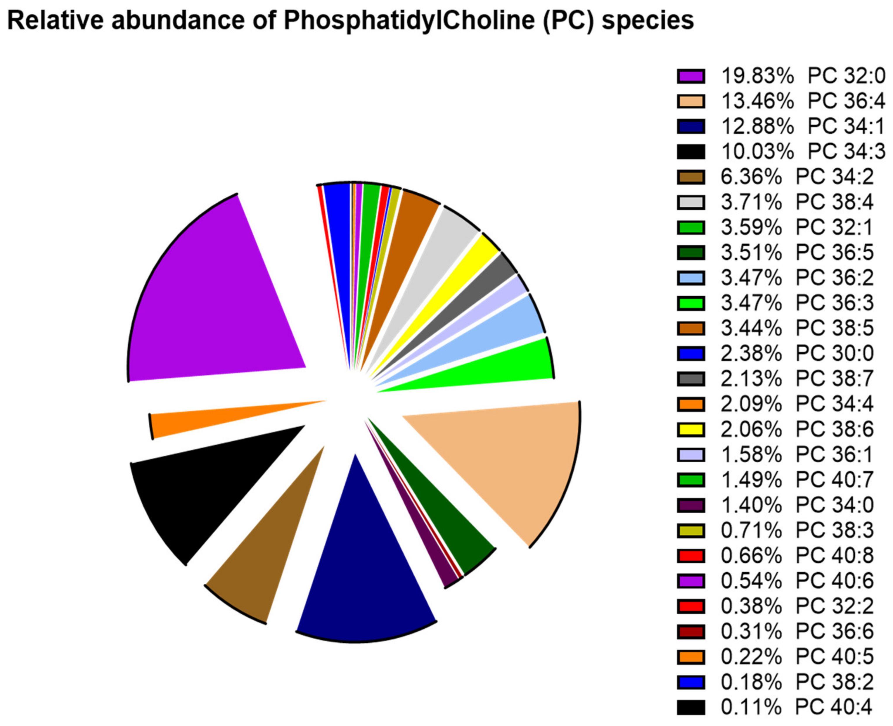 Biomolecules 12 01878 g001