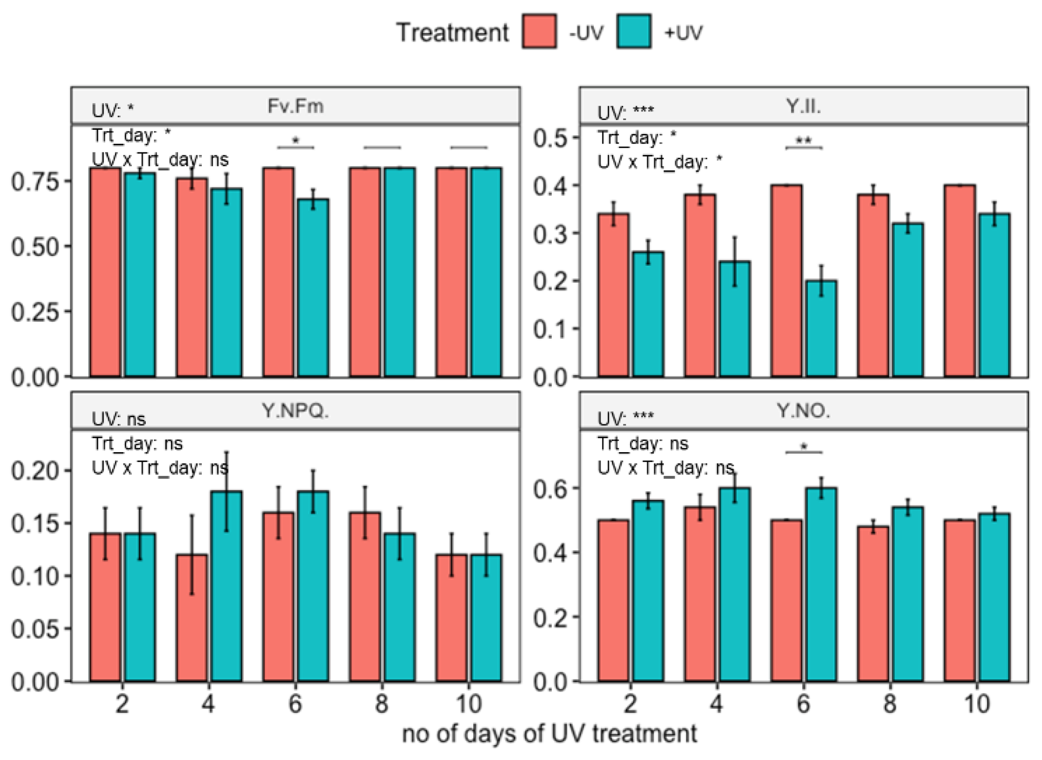 Biomolecules 12 01879 g003