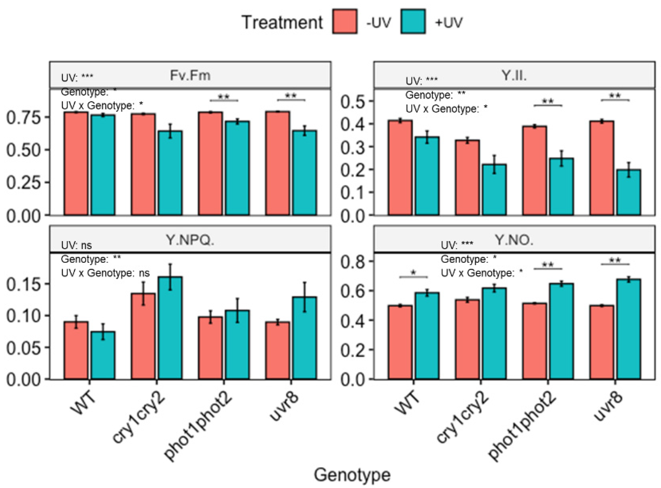 Biomolecules 12 01879 g004