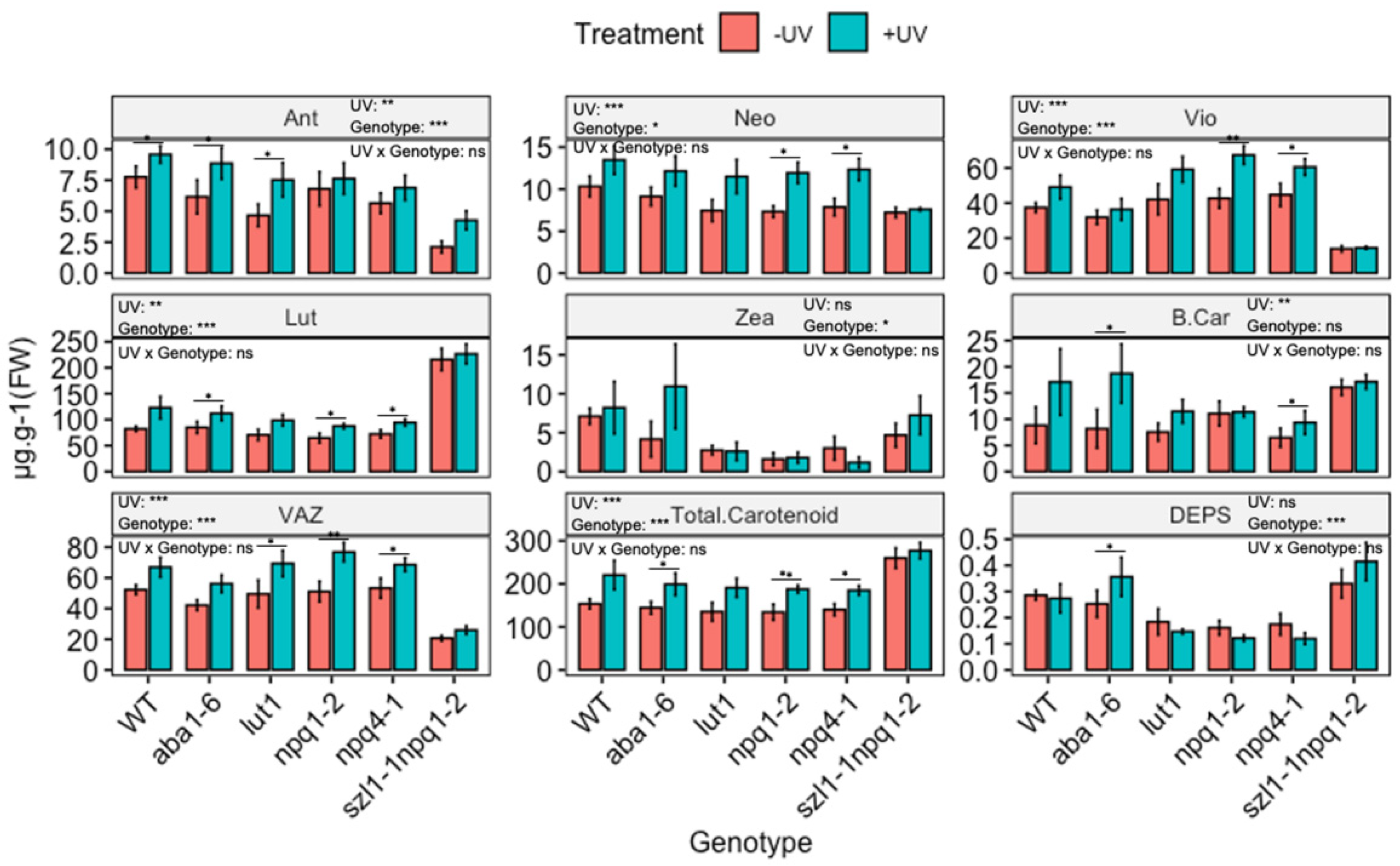 Biomolecules 12 01879 g005