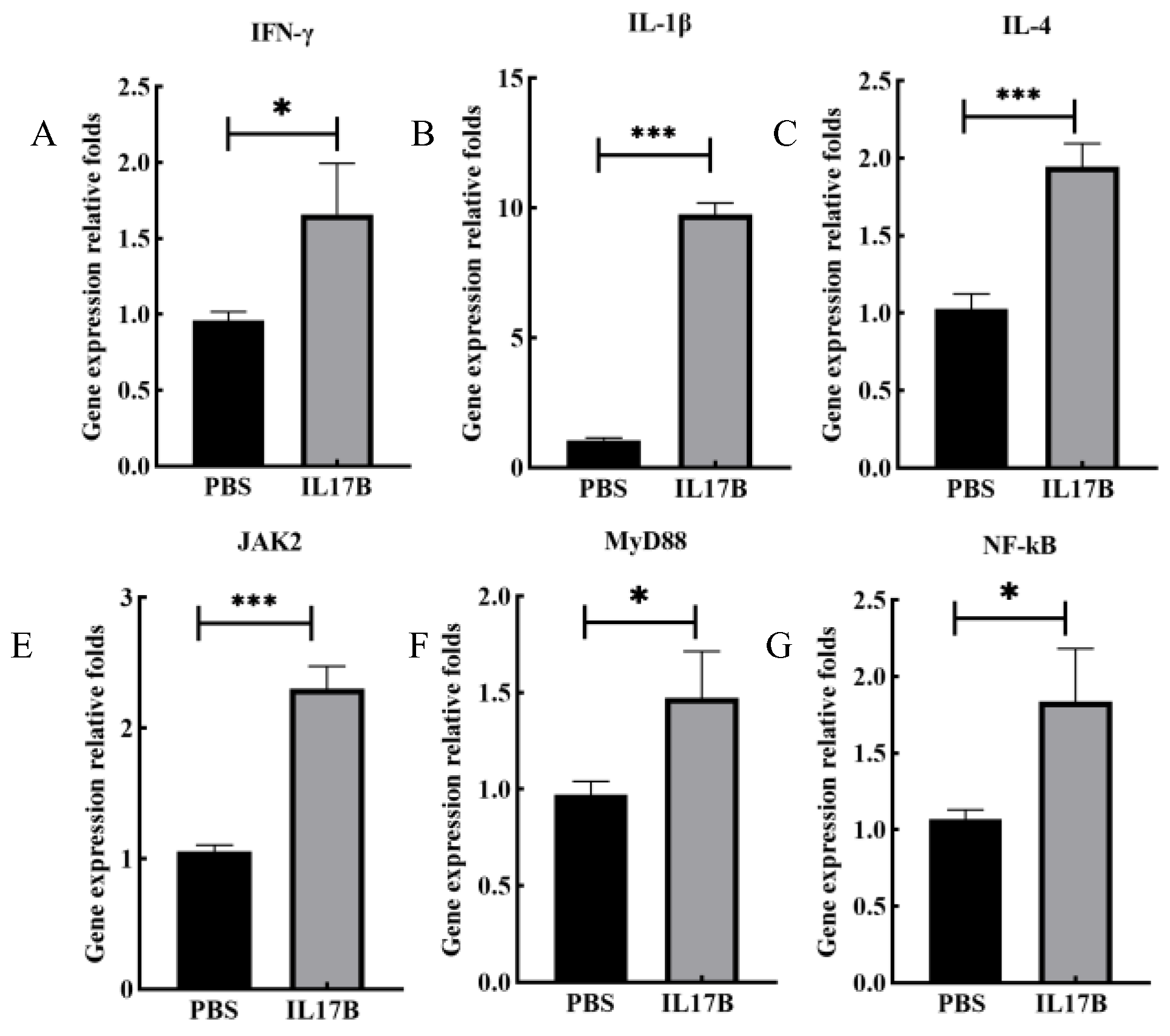 Biomolecules 12 01881 g008