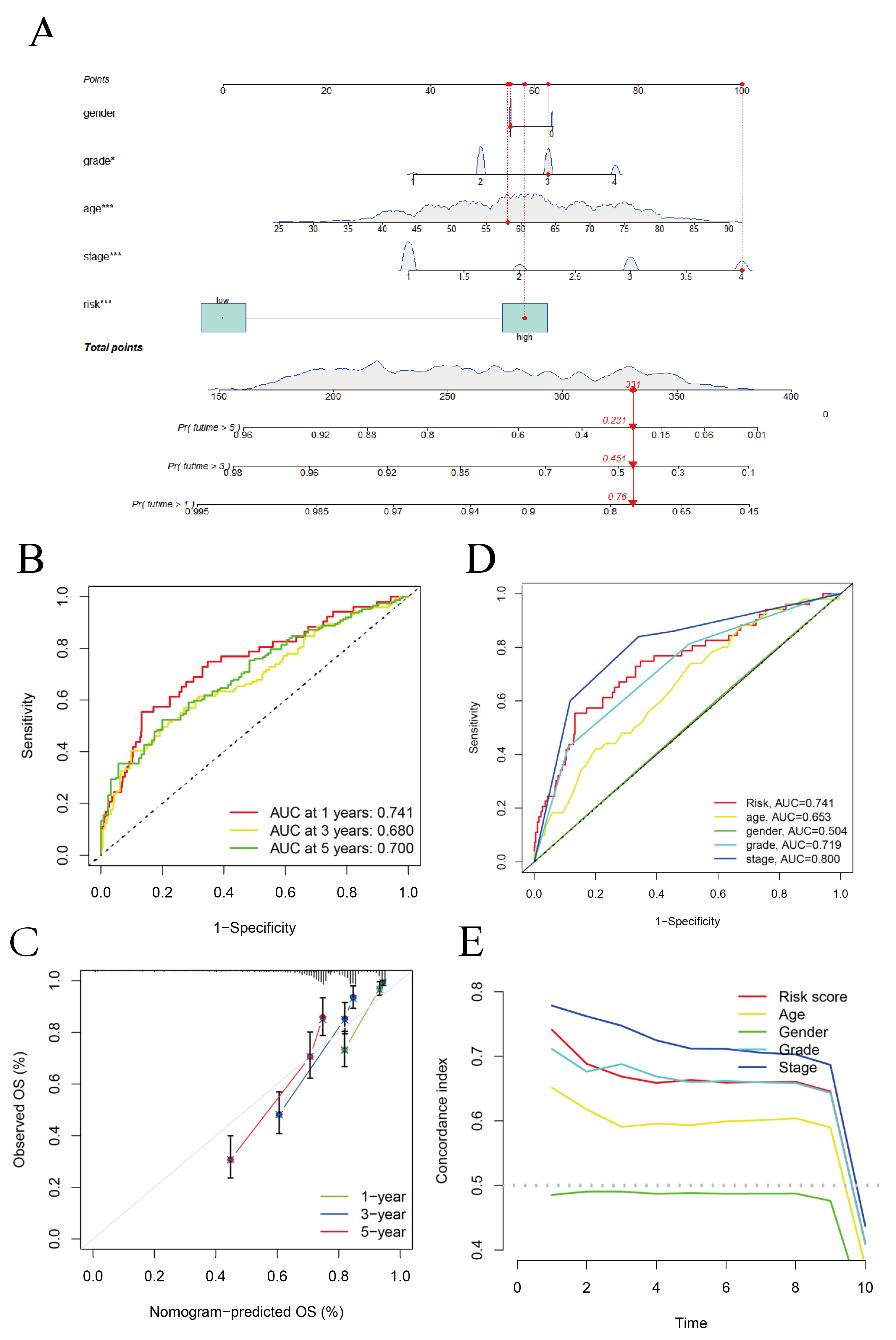 Biomolecules 12 01890 g008